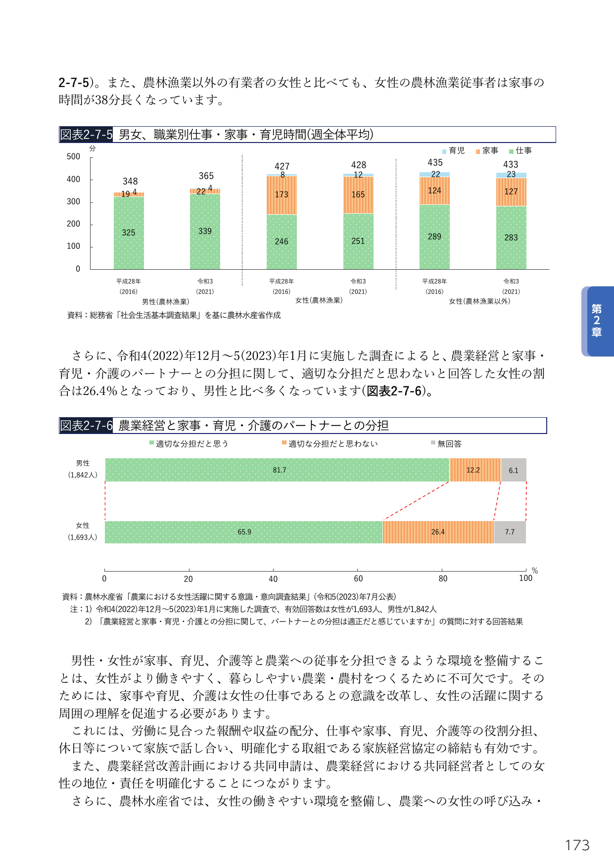 農業における女性の活躍と環境整備