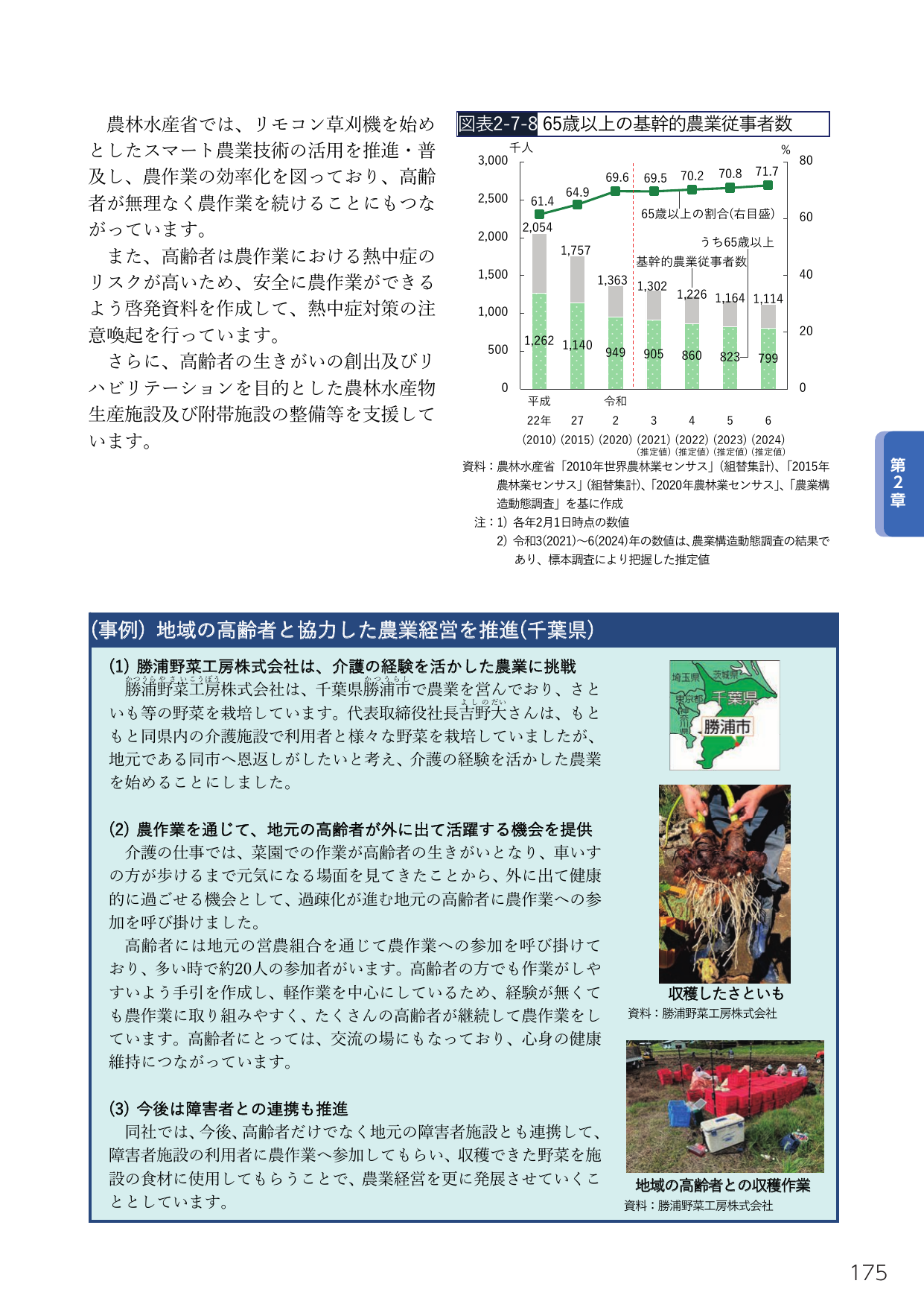 65歳以上の基幹的農業従事者数と地域の高齢者と協力した農業経営