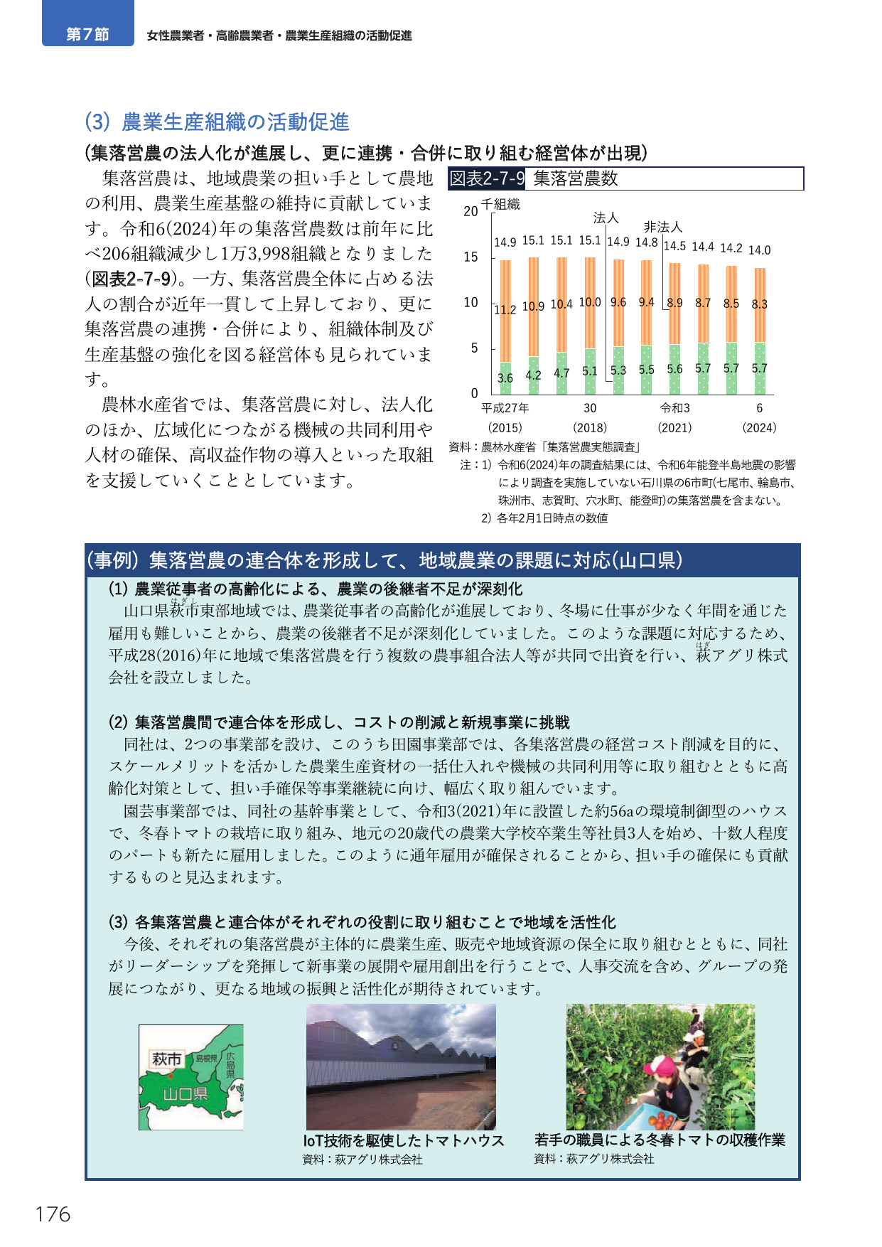 農業生産組織の活動促進