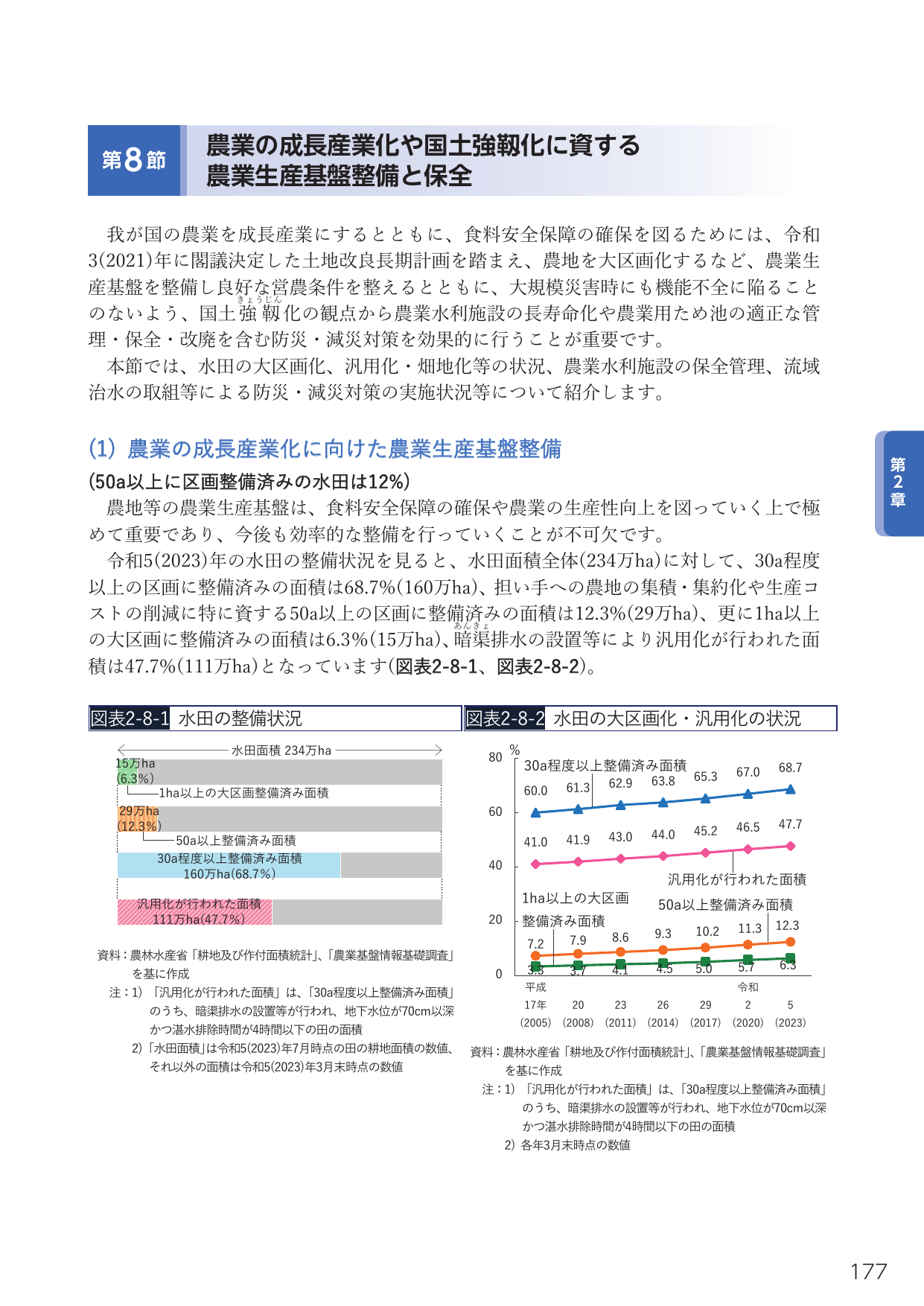 農業の成長産業化や国土強靱化に資する農業生産基盤整備と保全