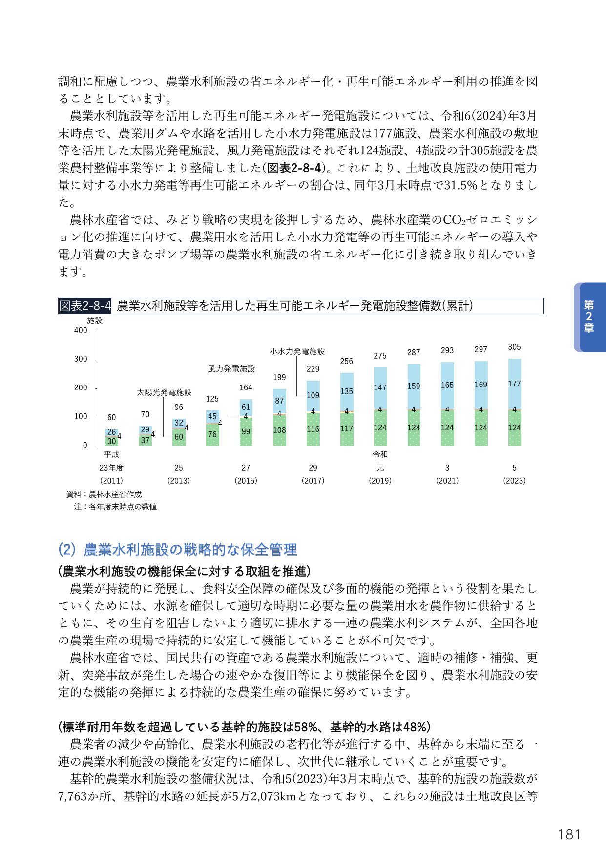 農業水利施設の省エネルギー化・再生可能エネルギー利用の推進と戦略的な保全管理