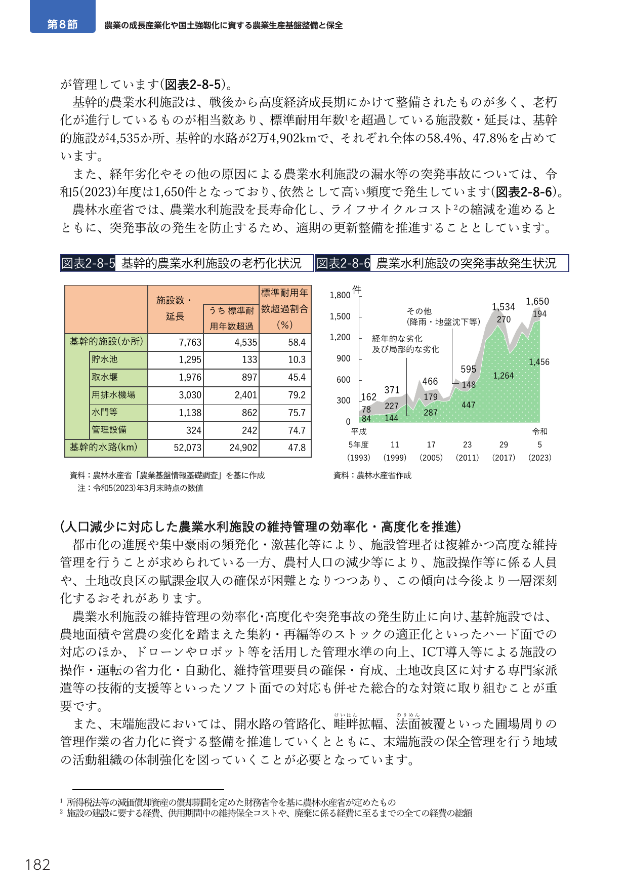農業の成長産業化や国土強靱化に資する農業生産基盤整備と保全
