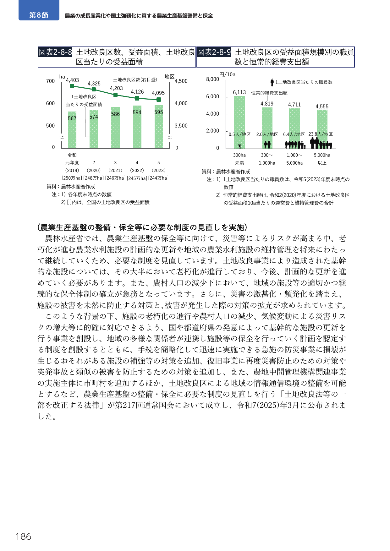 農業の成長産業化や国土強靭化に資する農業生産基盤整備と保全