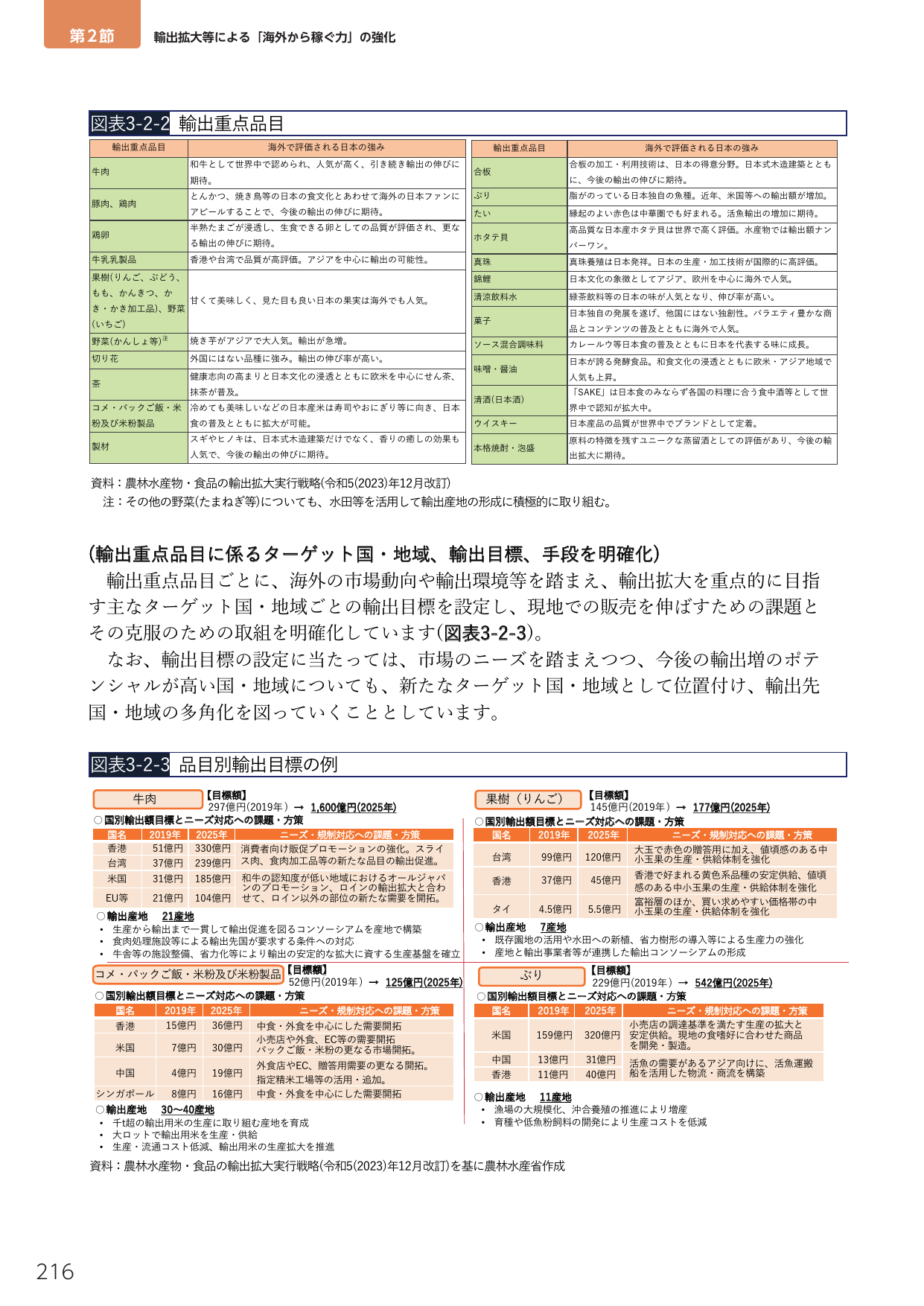 輸出拡大による「海外から稼ぐ力」の強化