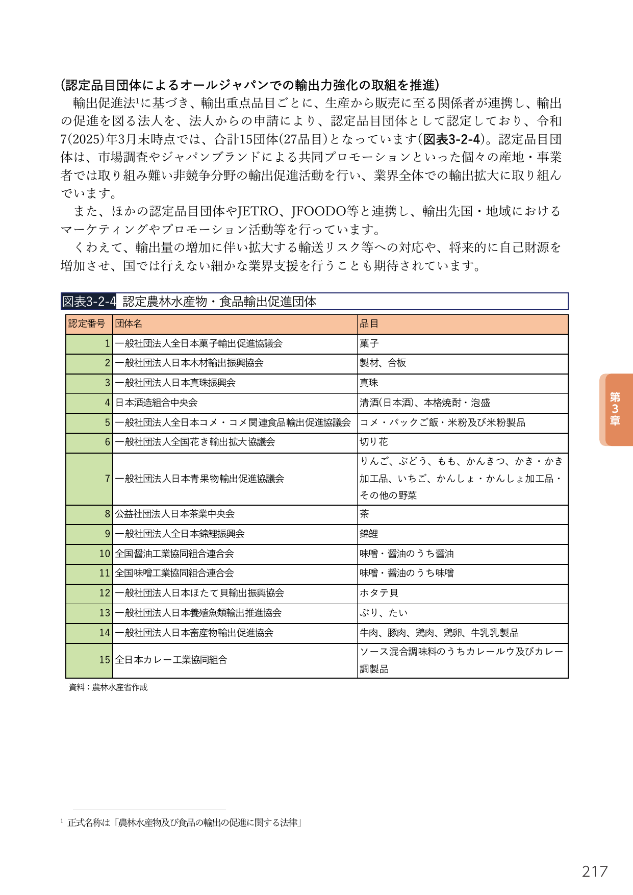 認定品目団体によるオールジャパンでの輸出力強化の取組を推進