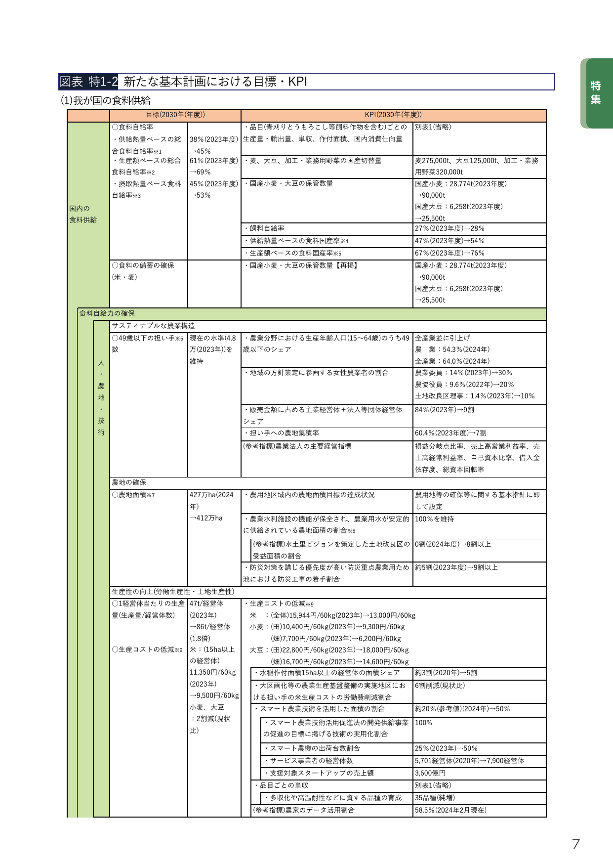 図表 特1-2 新たな基本計画における目標・KPI