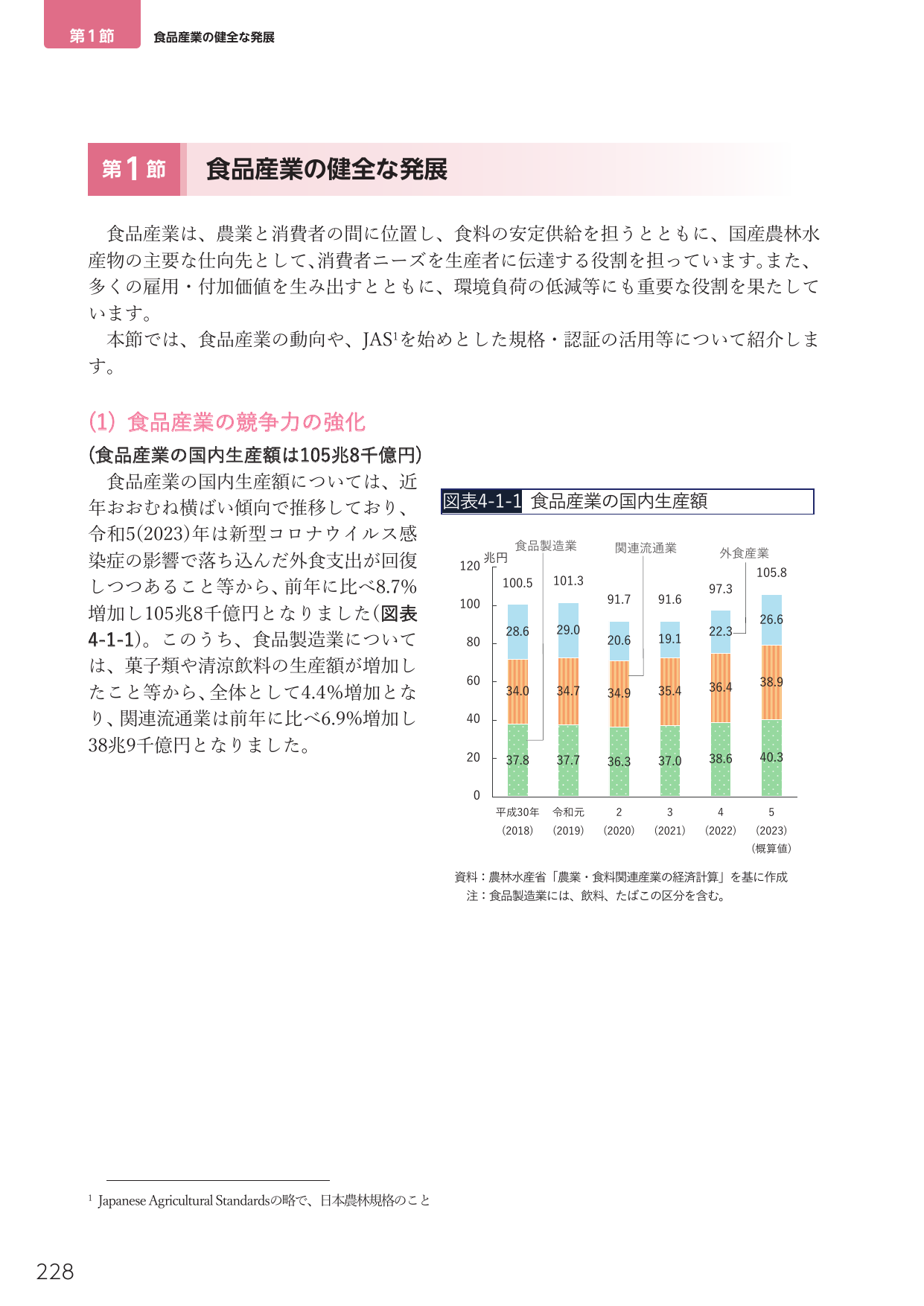 第1節 食品産業の健全な発展