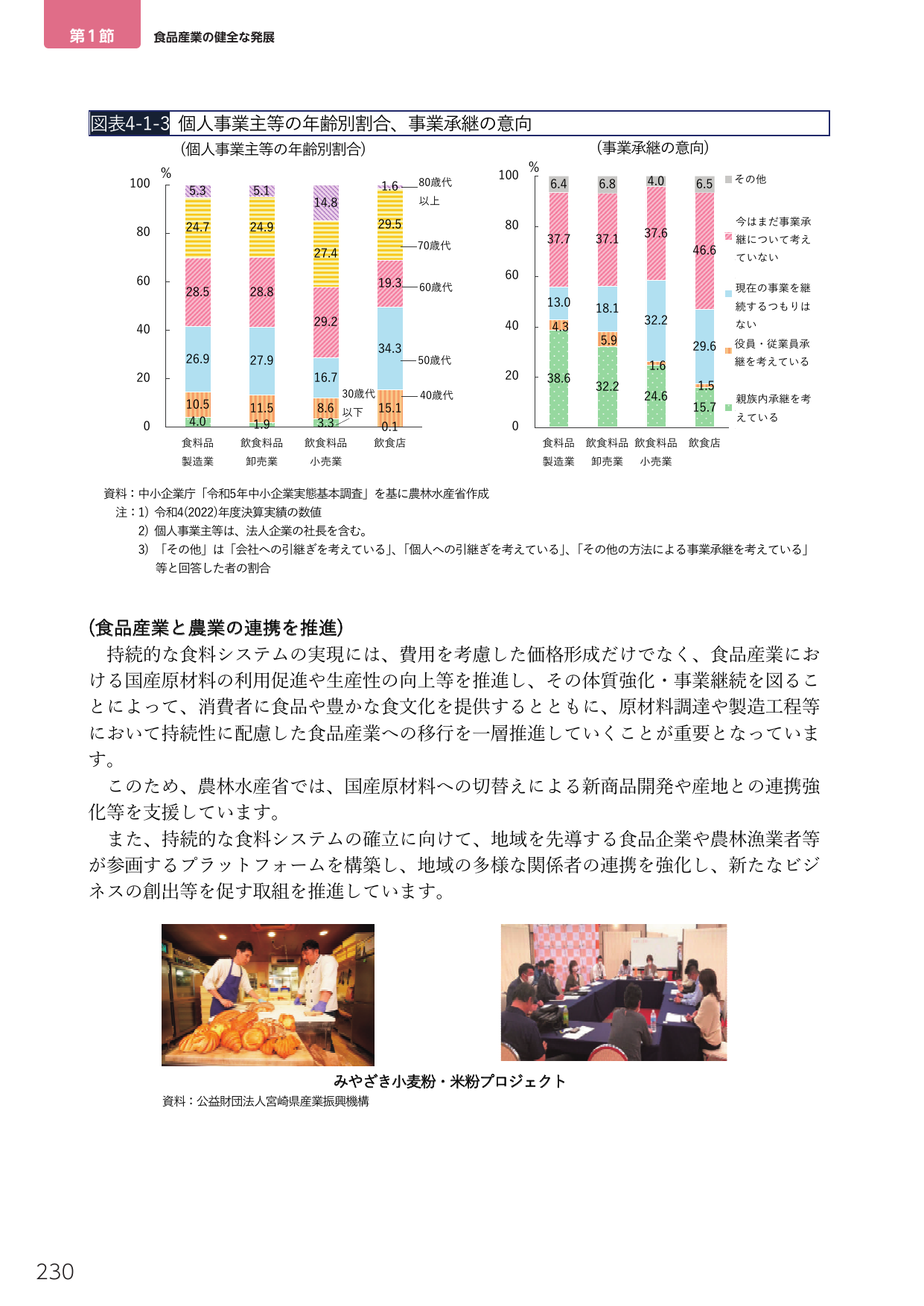 第1節 食品産業の健全な発展