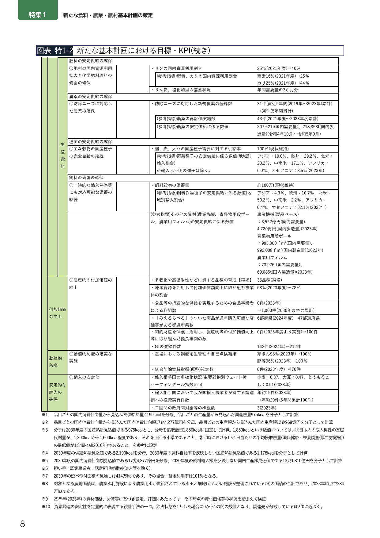 新たな基本計画における目標・KPI(続き)