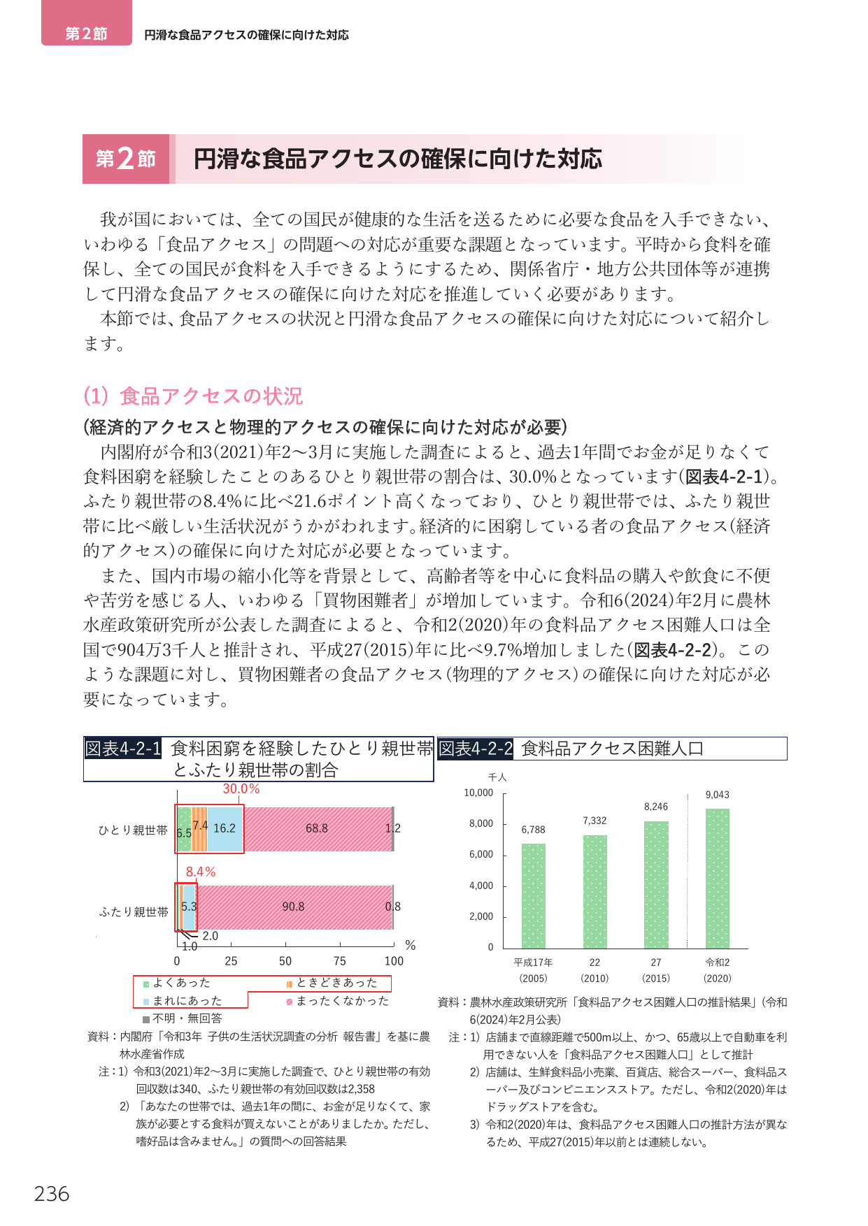 円滑な食品アクセスの確保に向けた対応