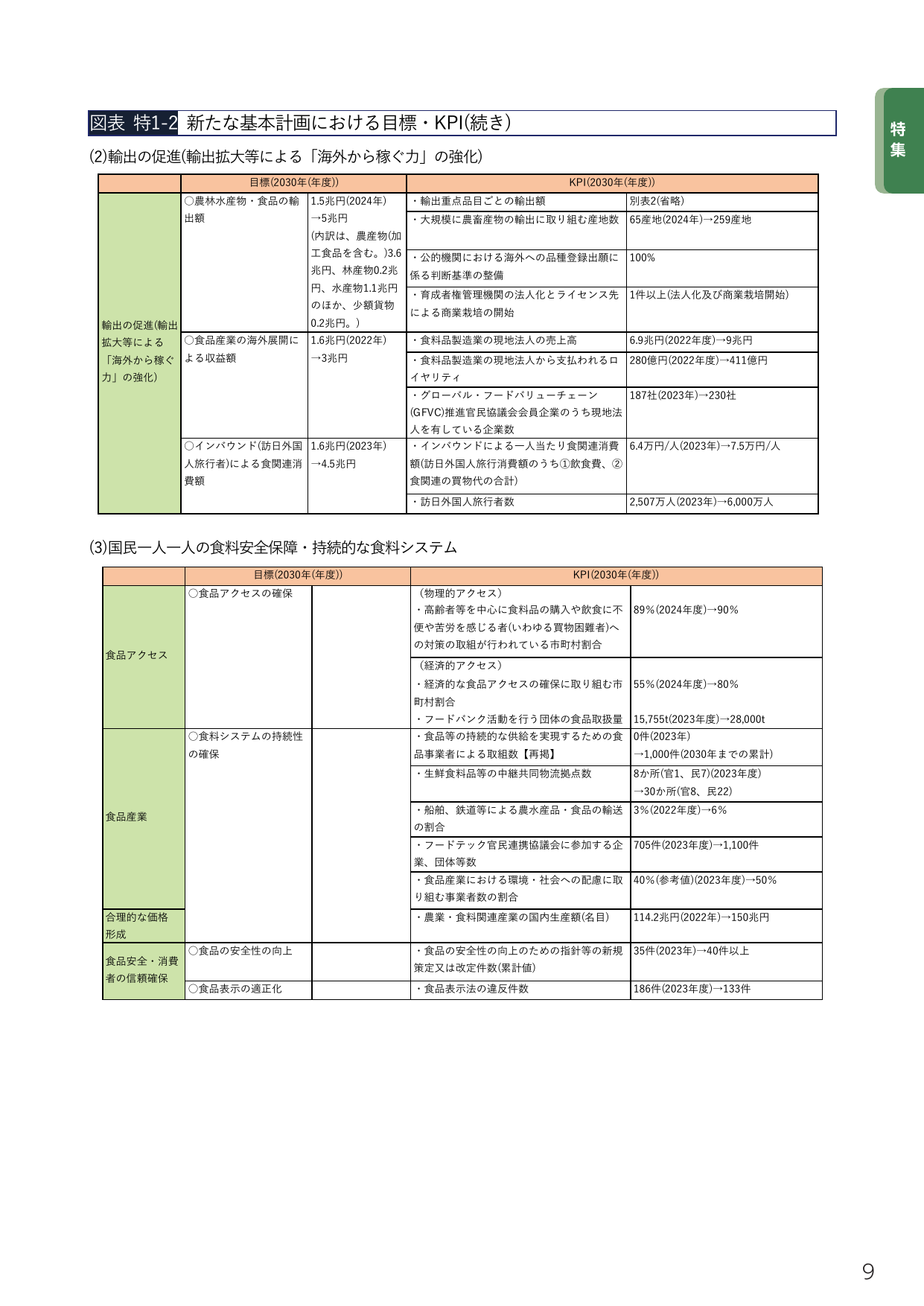 新たな基本計画における目標・KPI(続き)