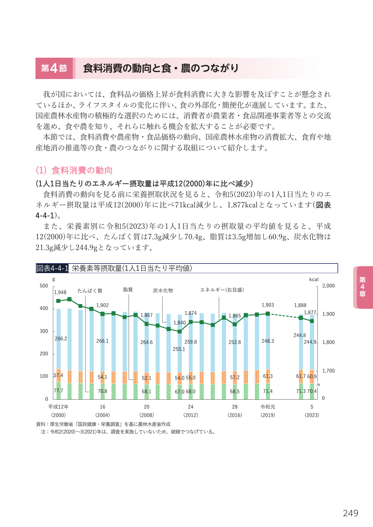 第4節 食料消費の動向と食・農のつながり