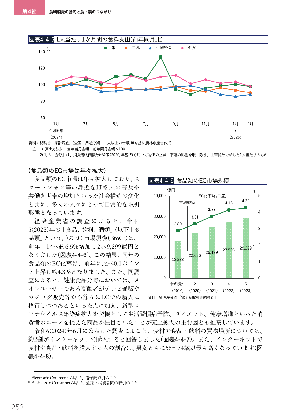 第4節 食料消費の動向と食・農のつながり