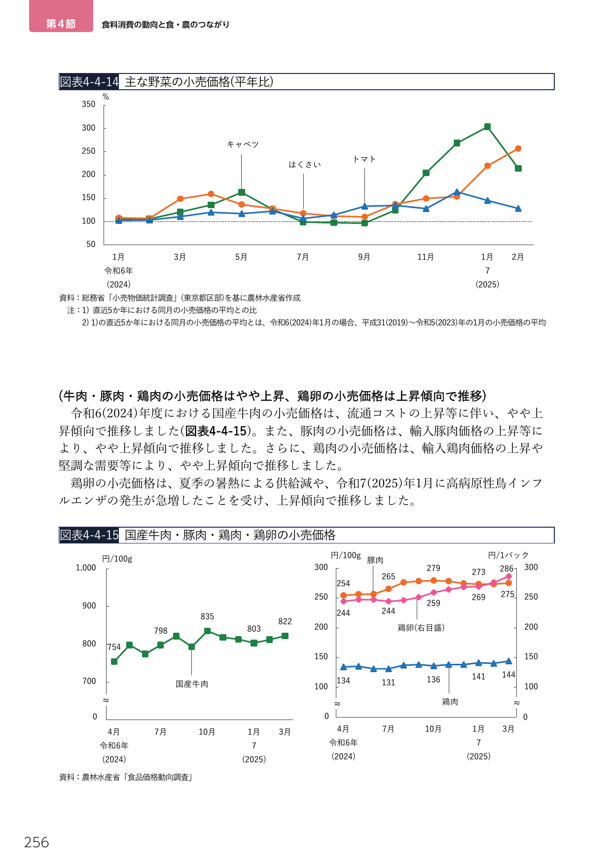 食料消費の動向と食・農のつながり