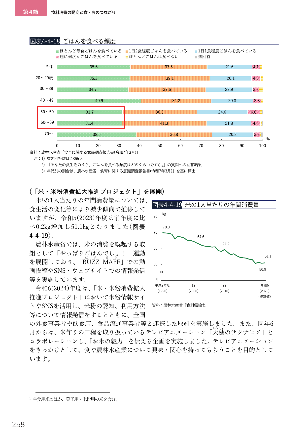 第4節 食料消費の動向と食・農のつながり