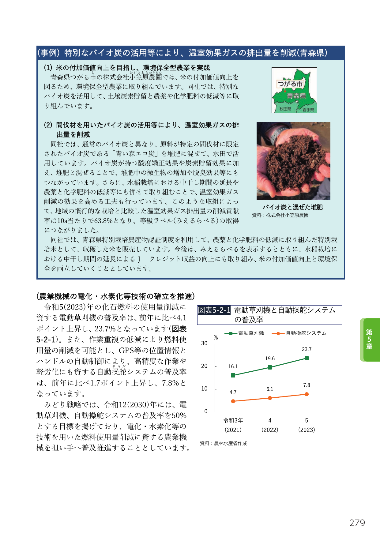 特別なバイオ炭の活用等による温室効果ガス削減と農業機械の電化・水素化推進