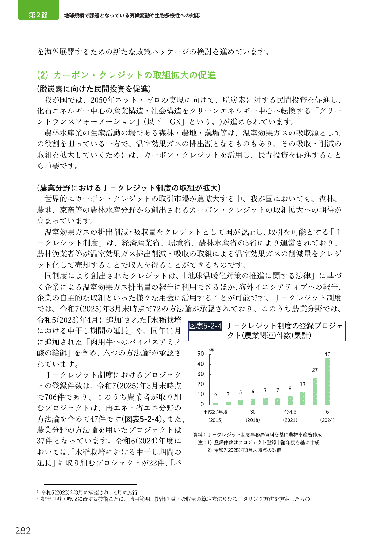 カーボン・クレジットの取組拡大の促進