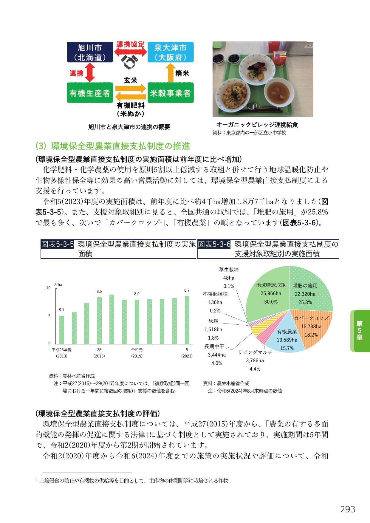 環境保全型農業直接支払制度の推進