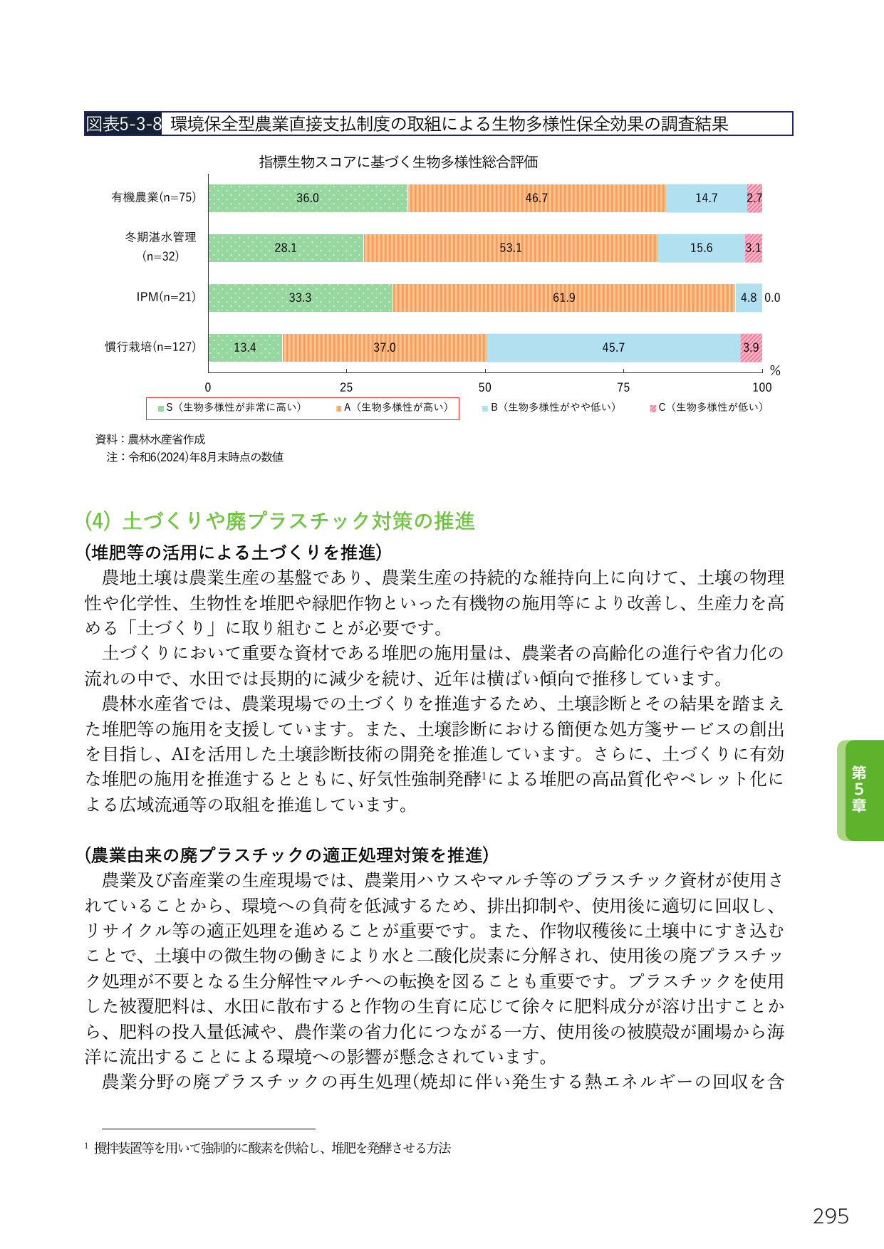 環境保全型農業直接支払制度の取組による生物多様性保全効果の調査結果
