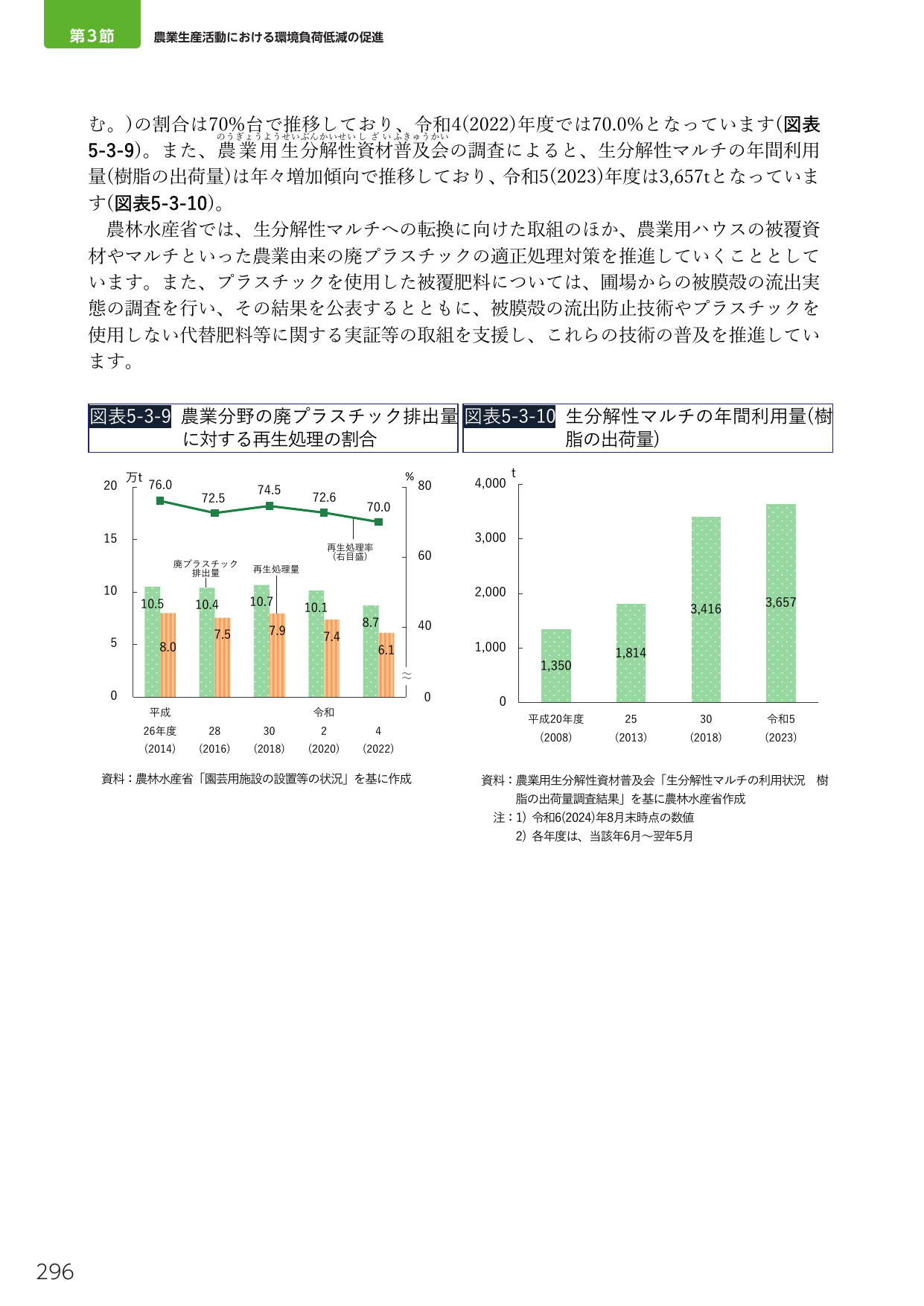 農業生産活動における環境負荷低減の促進