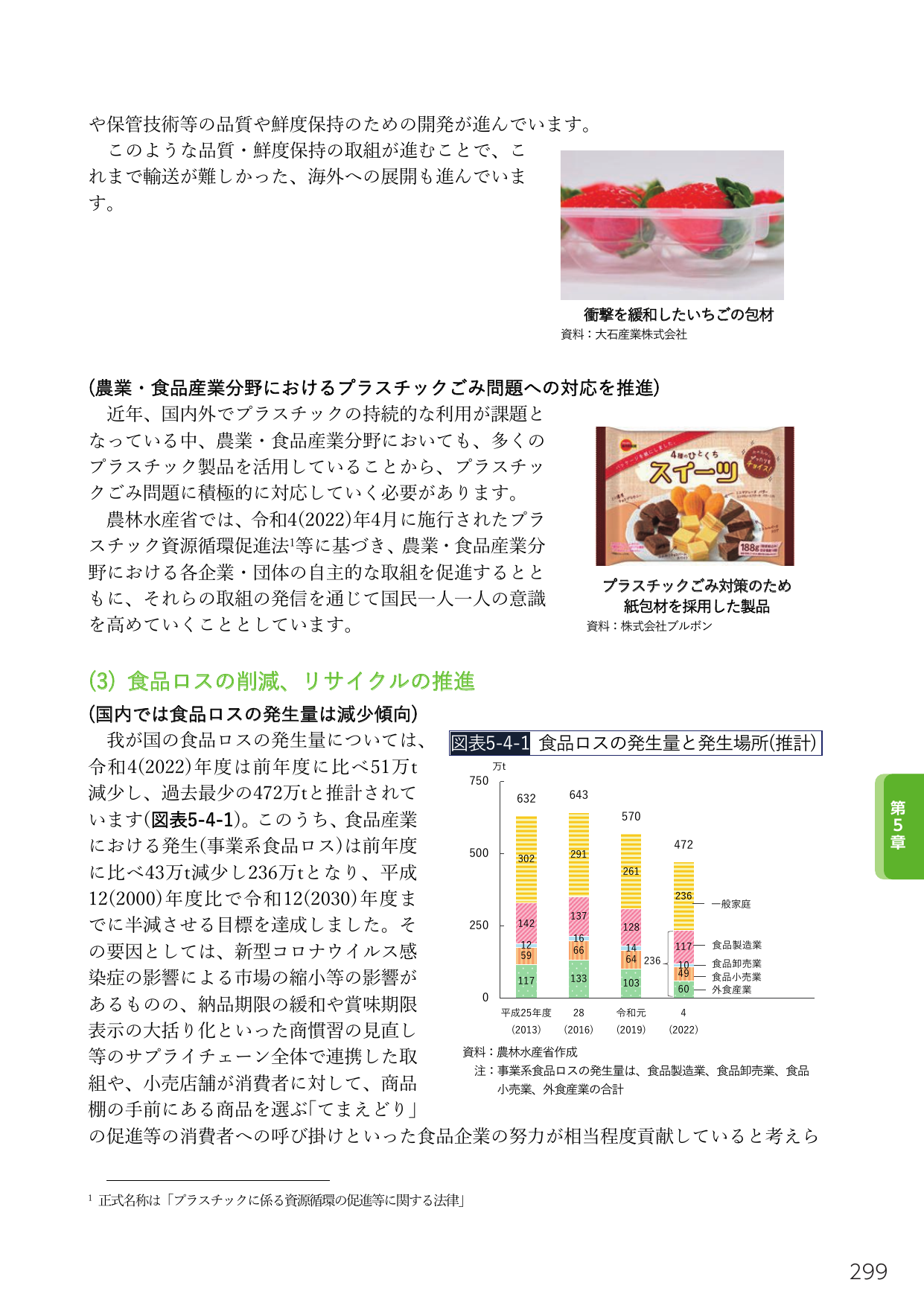 食品ロスの削減、リサイクルの推進