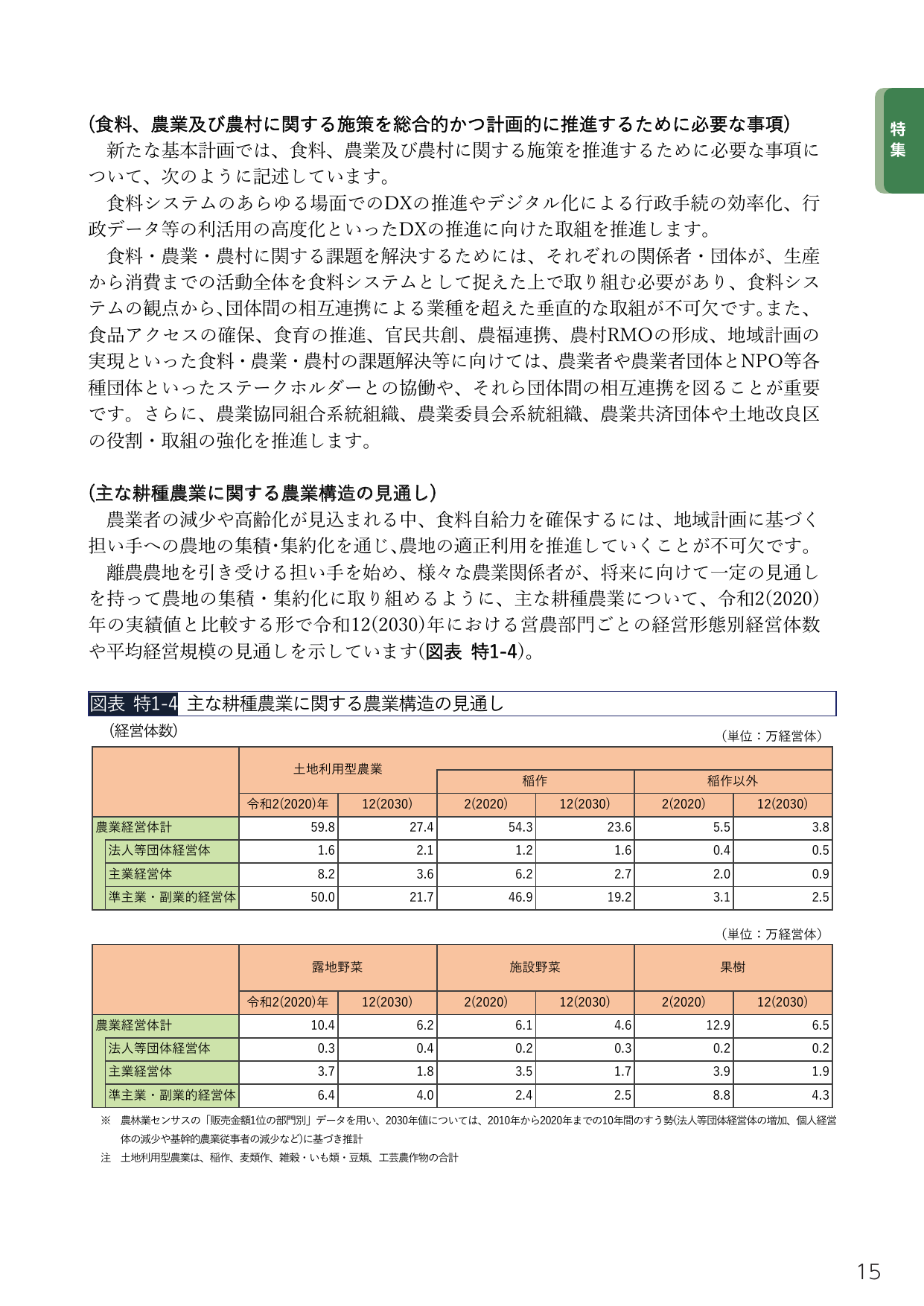 食料、農業及び農村に関する施策を総合的かつ計画的に推進するために必要な事項 / 主な耕種農業に関する農業構造の見通し