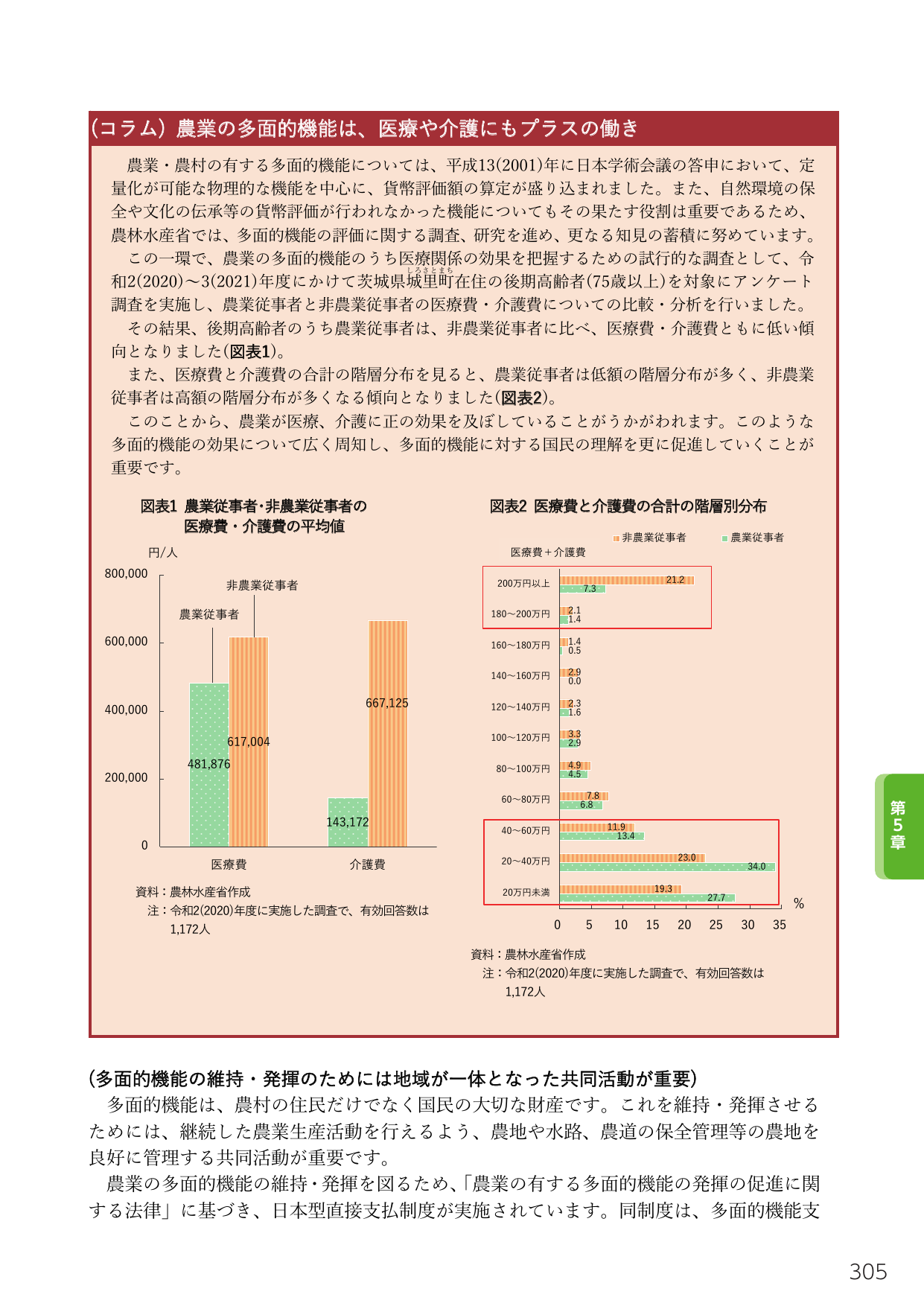 p.323