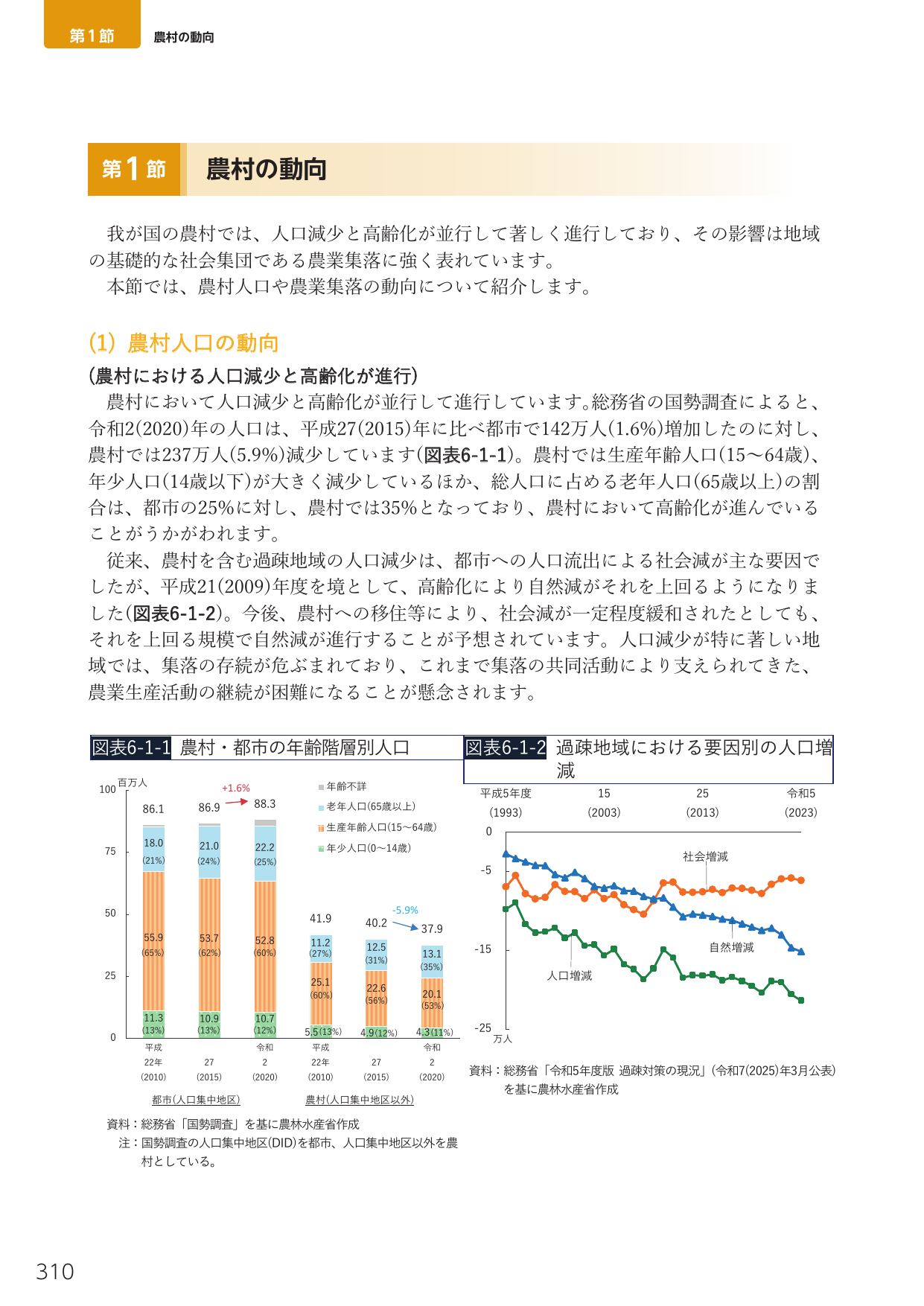 第1節 農村の動向