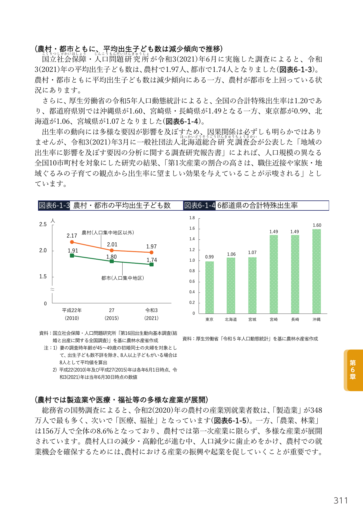 （農村・都市ともに、平均出生子ども数は減少傾向で推移）