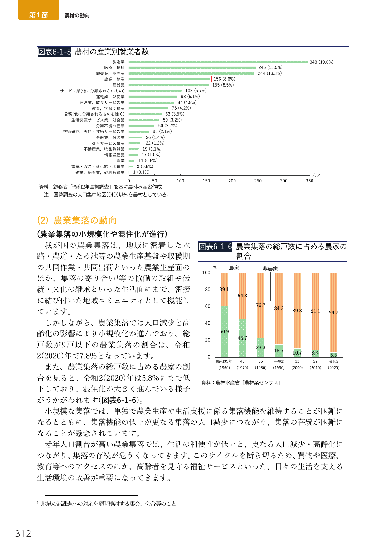 第1節 農村の動向