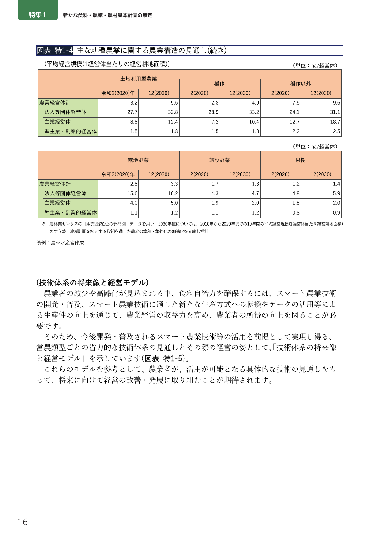 主な耕種農業に関する農業構造の見通し(続き)