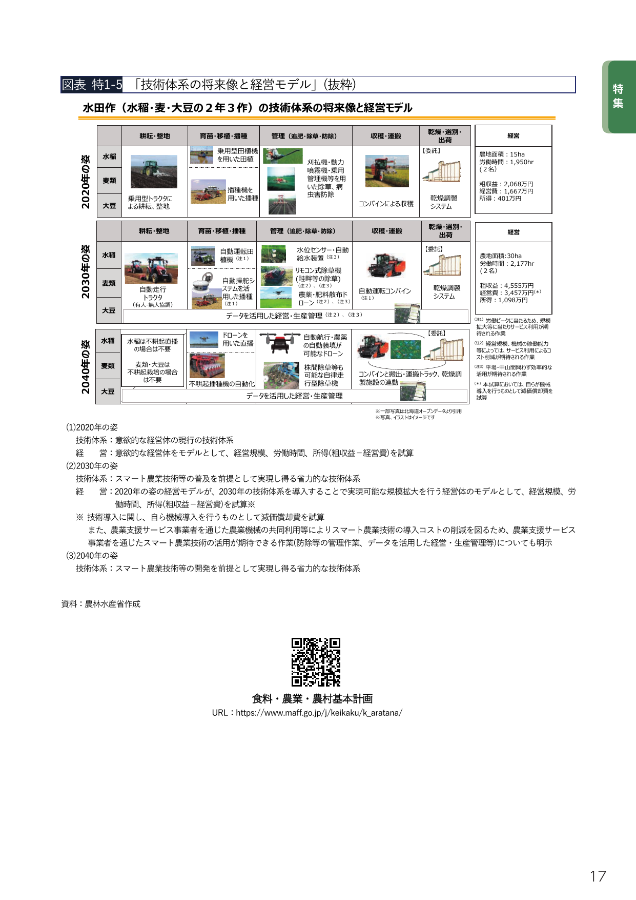 「技術体系の将来像と経営モデル」（抜粋）