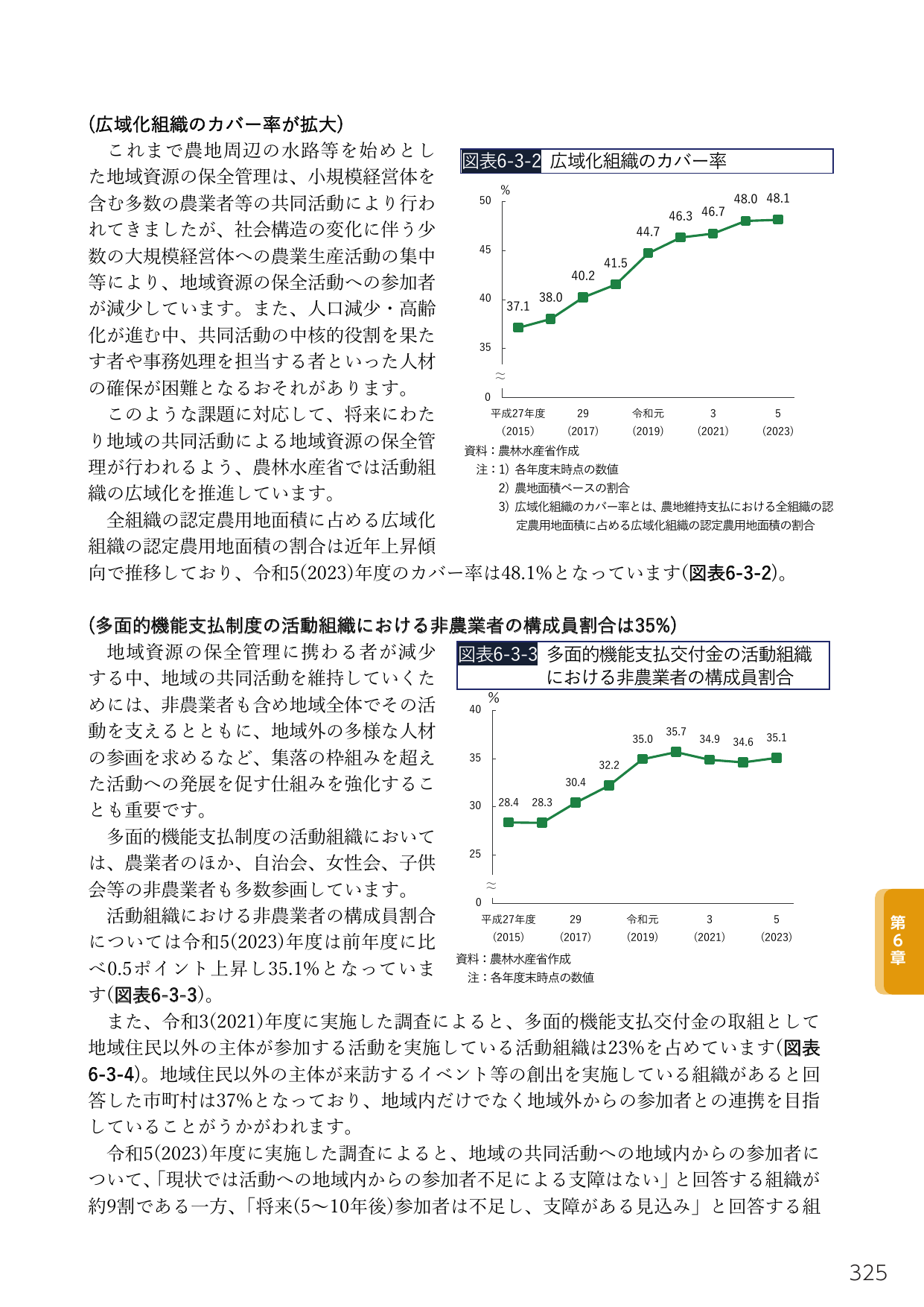 広域化組織のカバー率と多面的機能支払制度における非農業者の参画