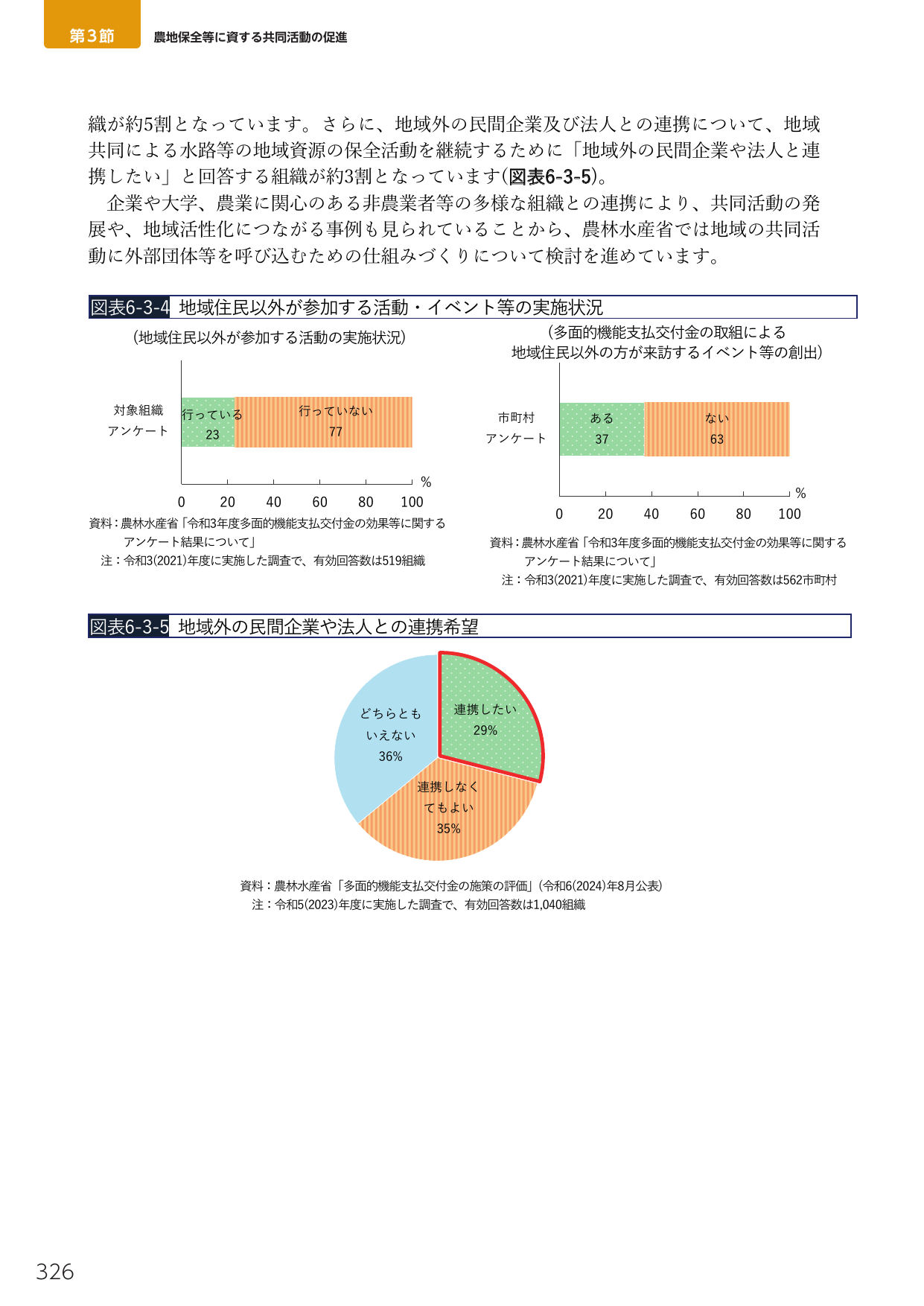 第3節 農地保全等に資する共同活動の促進
