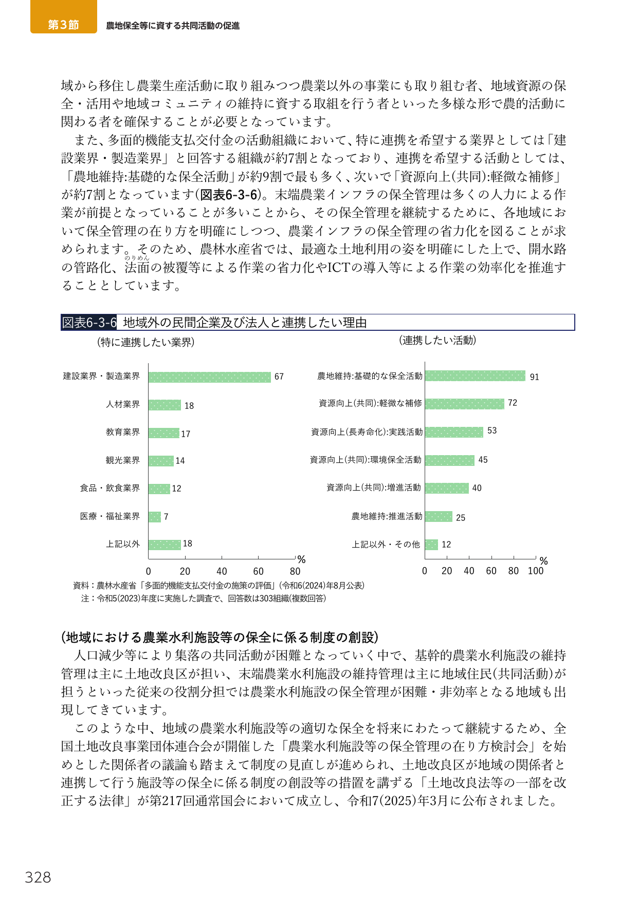 第3節 農地保全等に資する共同活動の促進
