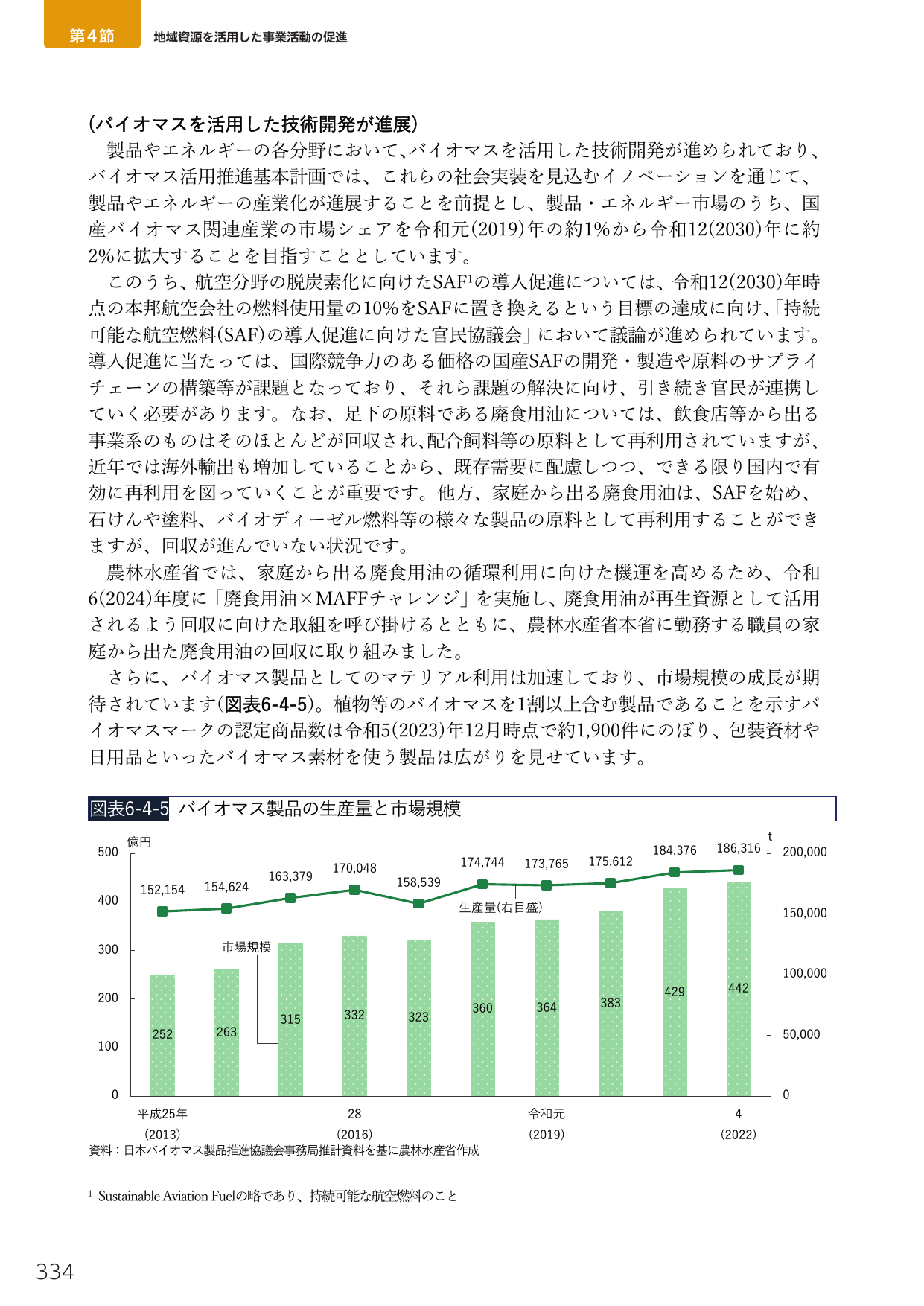 第4節 地域資源を活用した事業活動の促進