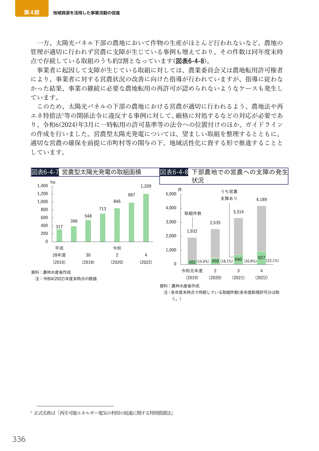 地域資源を活用した事業活動の促進