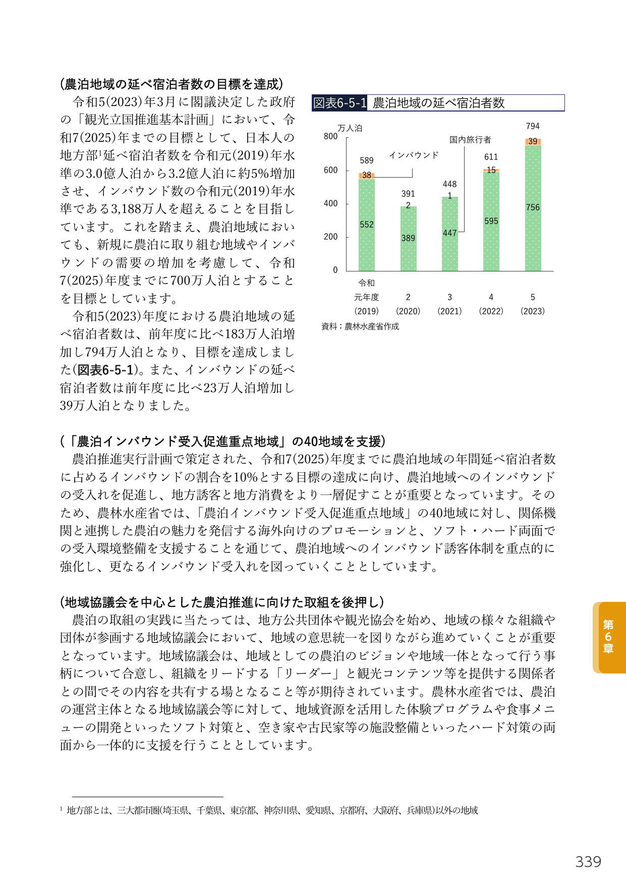 農泊地域の延べ宿泊者数の目標を達成