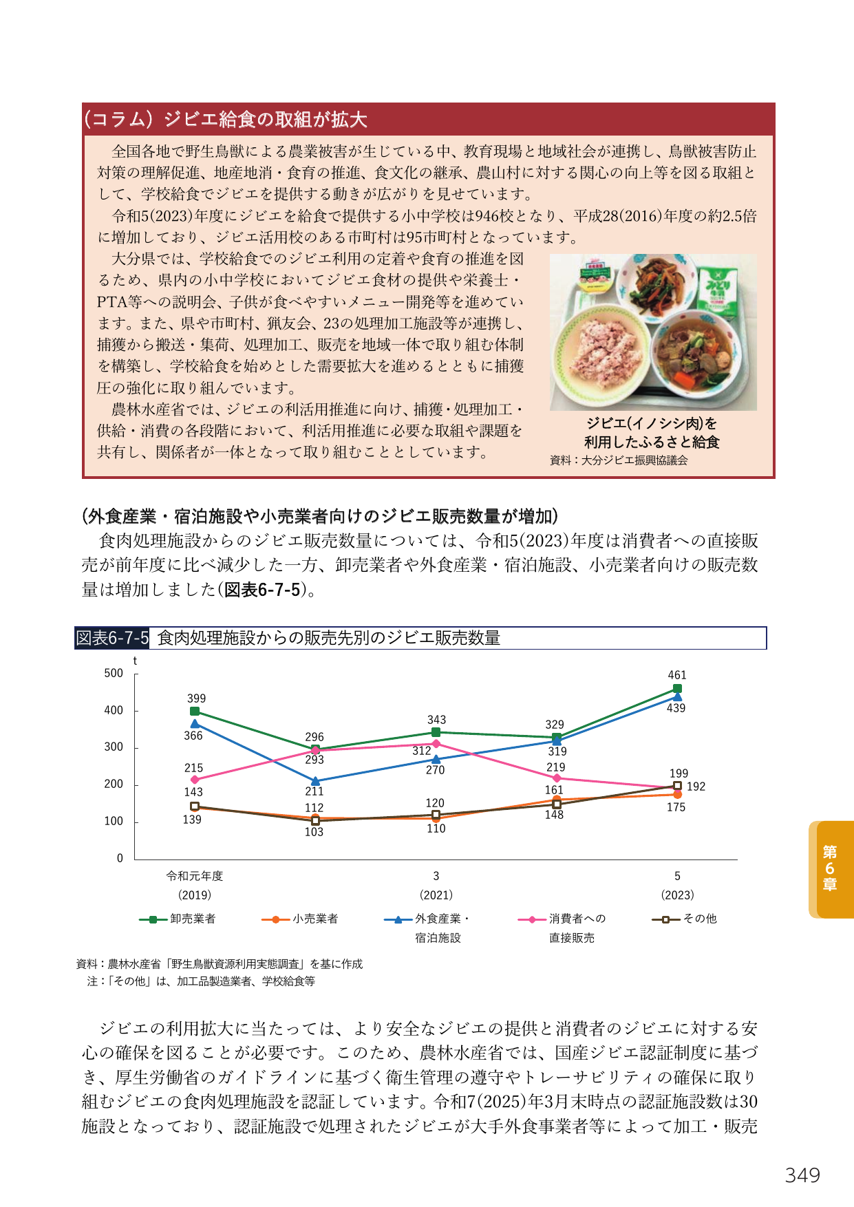 (コラム) ジビエ給食の取組が拡大