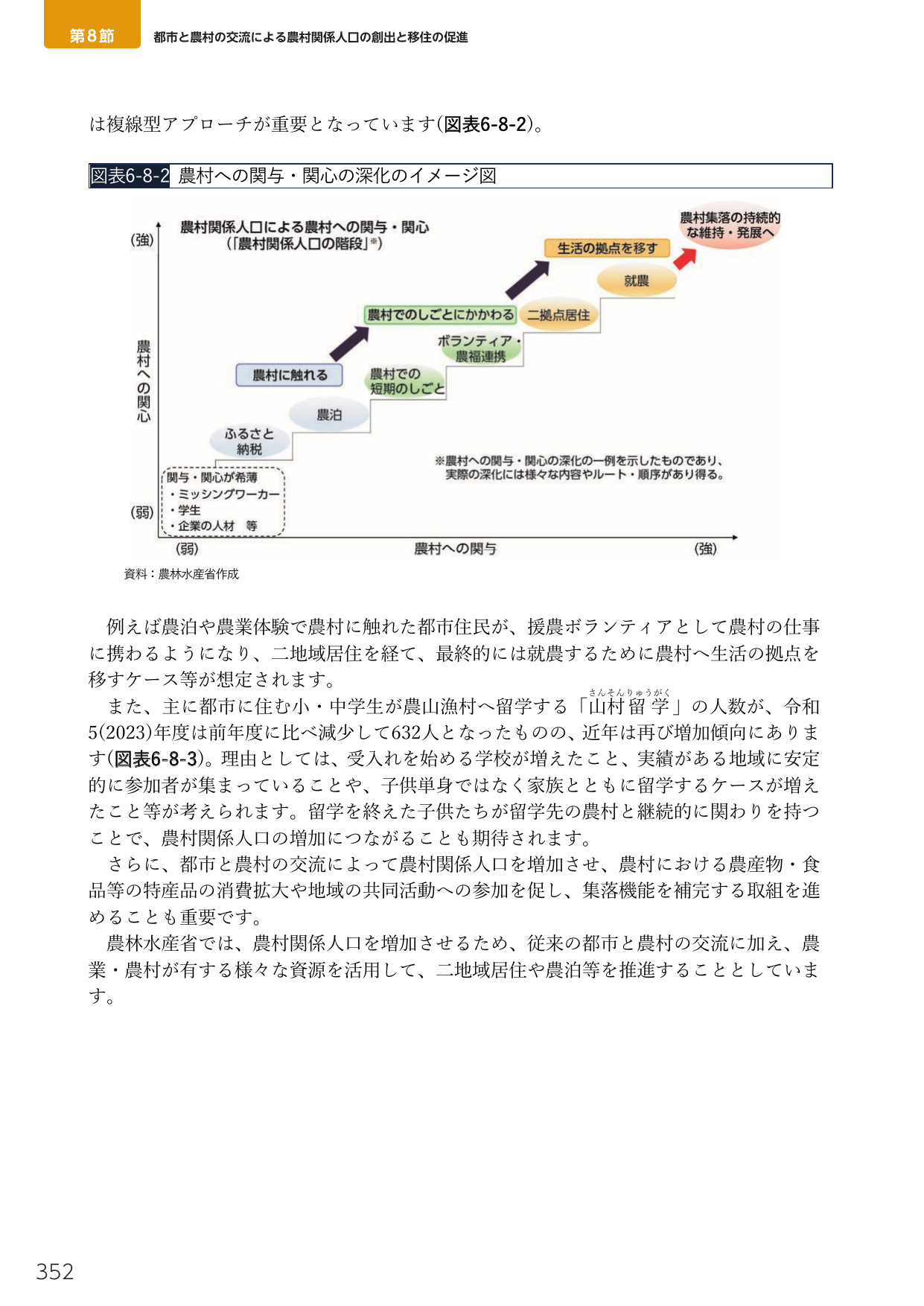 第8節 都市と農村の交流による農村関係人口の創出と移住の促進