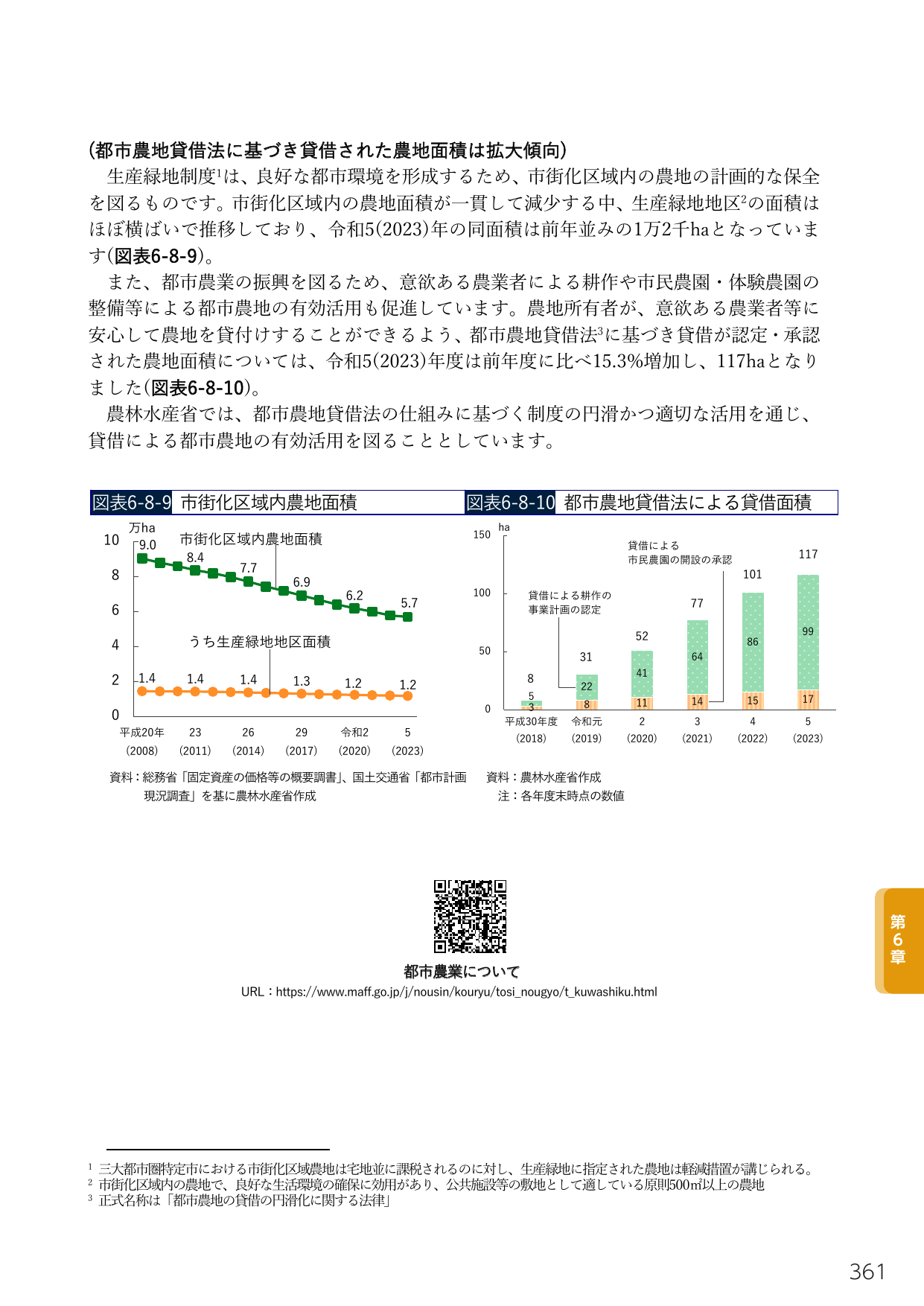 都市農業について