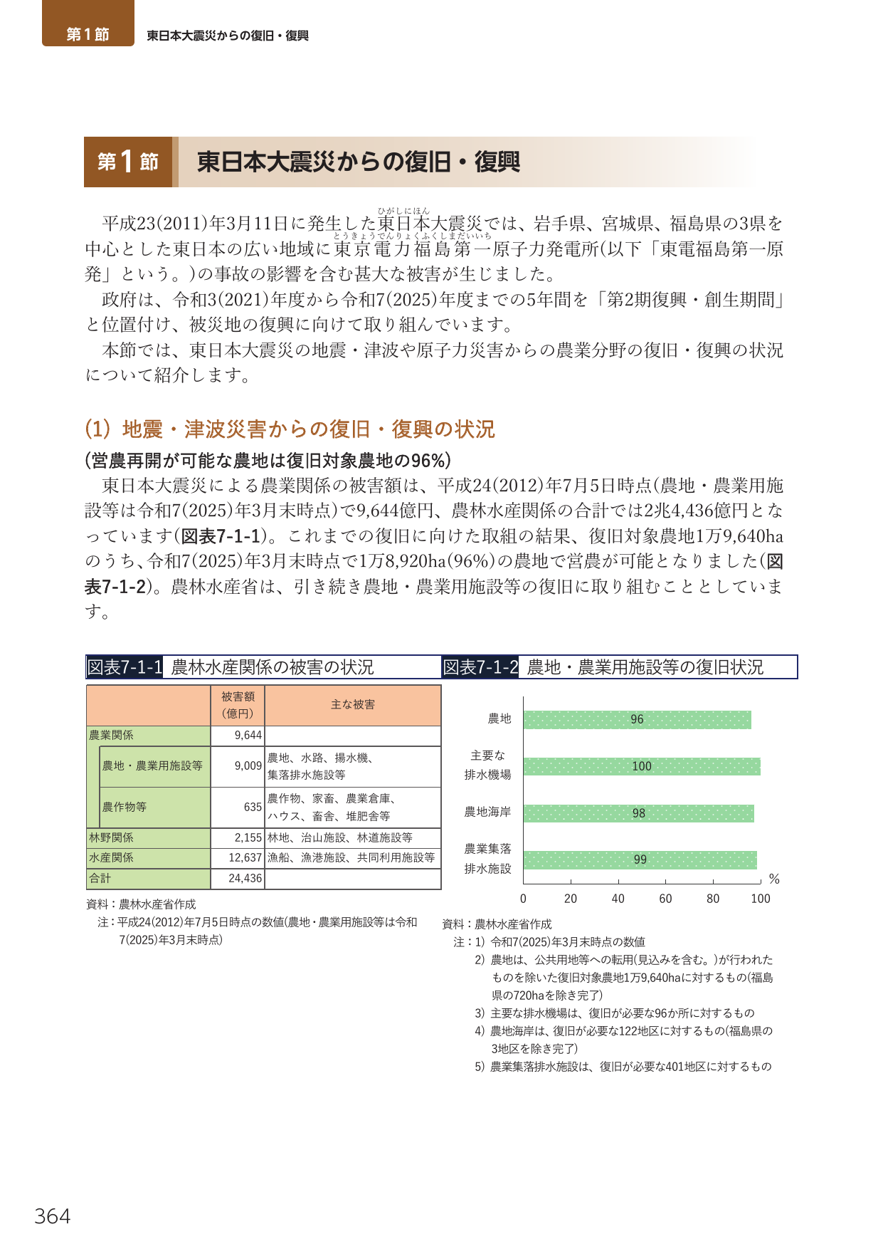 第1節 東日本大震災からの復旧・復興