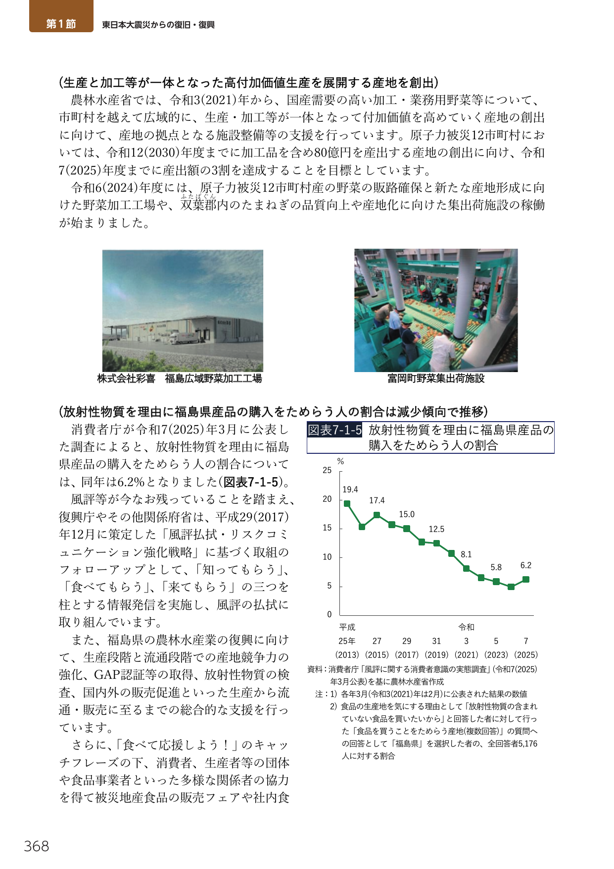 第1節 東日本大震災からの復旧・復興