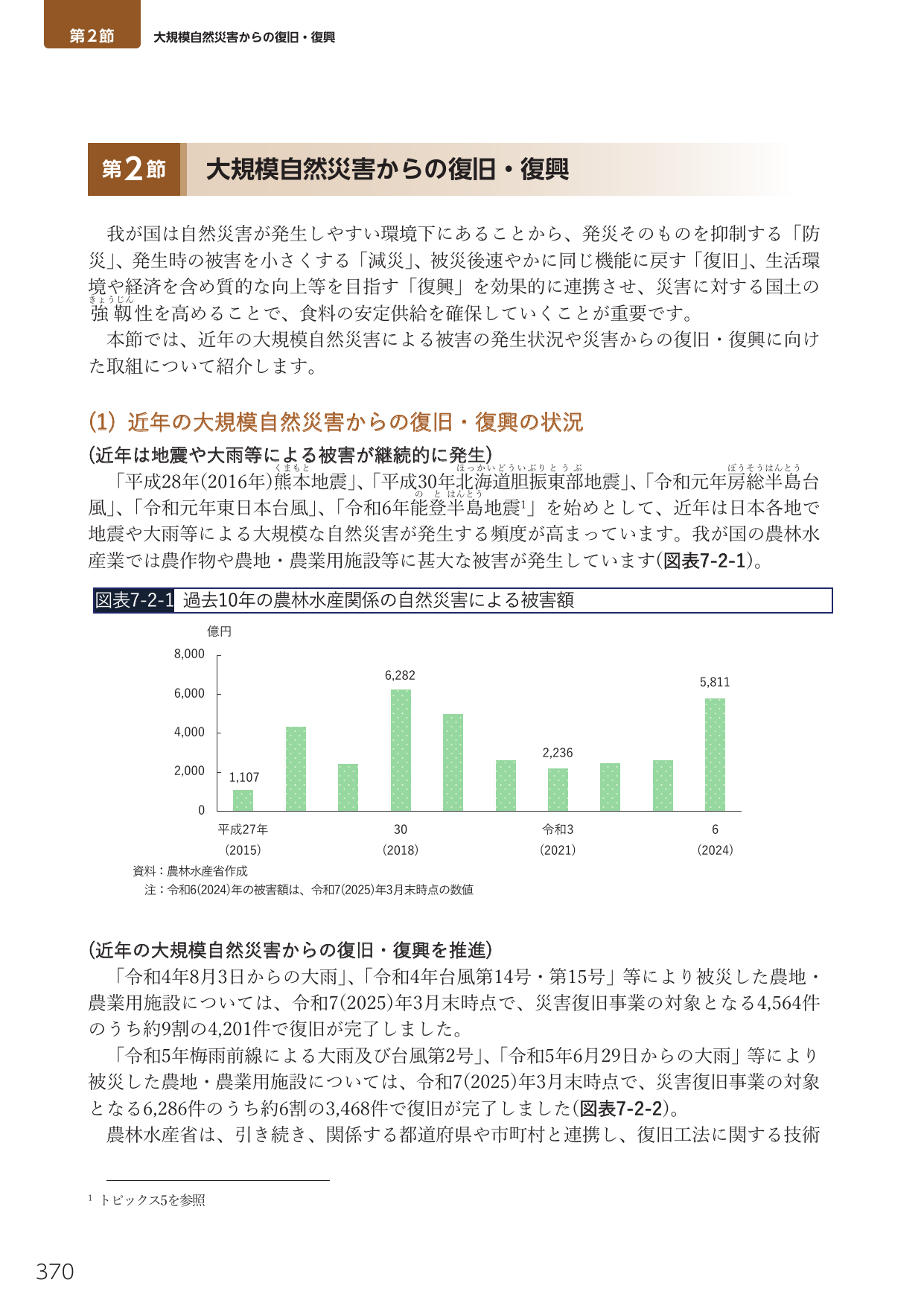 第2節 大規模自然災害からの復旧・復興