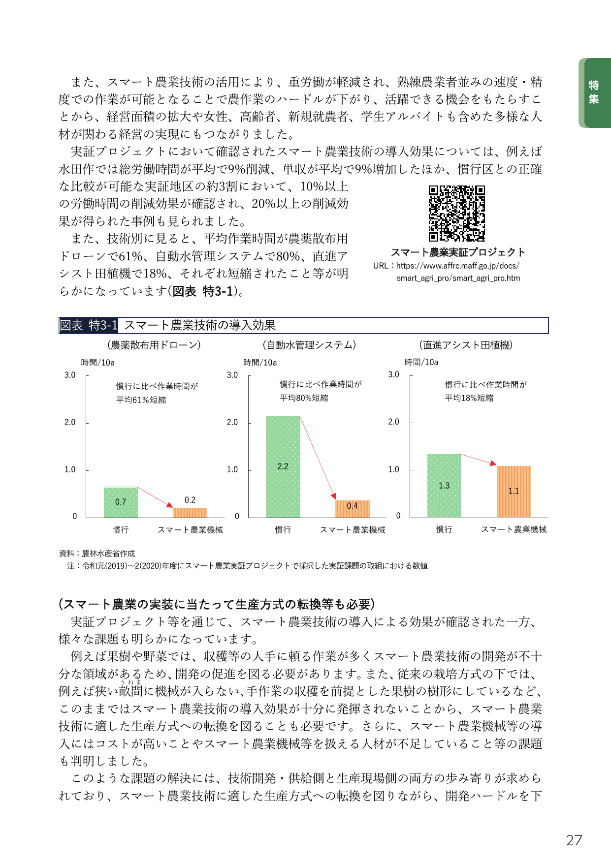 スマート農業技術の導入効果と今後の課題