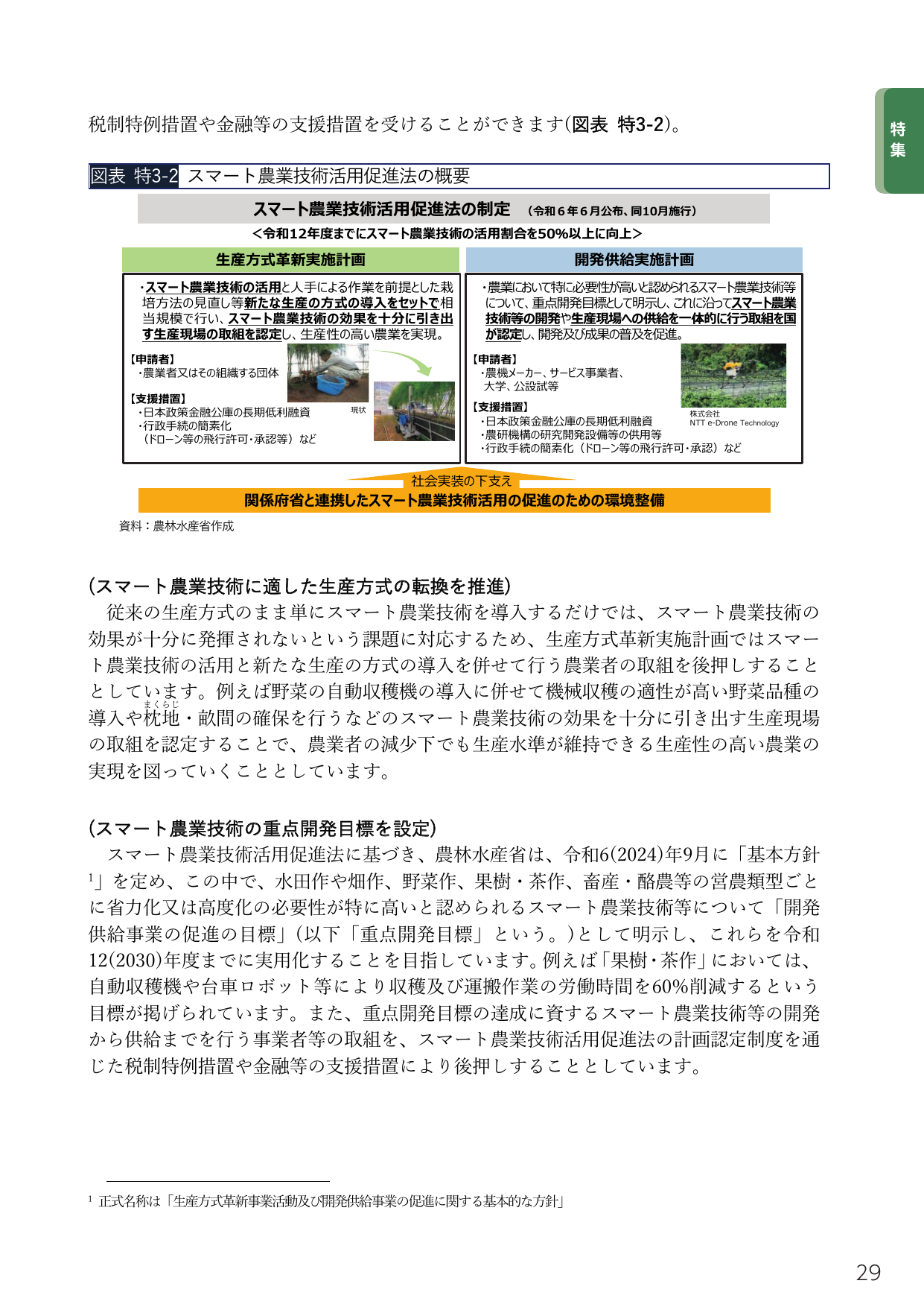 スマート農業技術活用促進法の概要