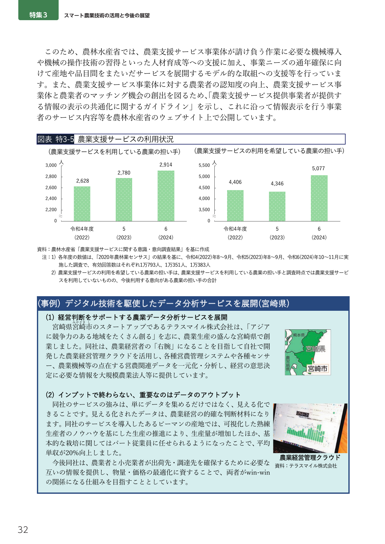 スマート農業技術の活用と今後の展望