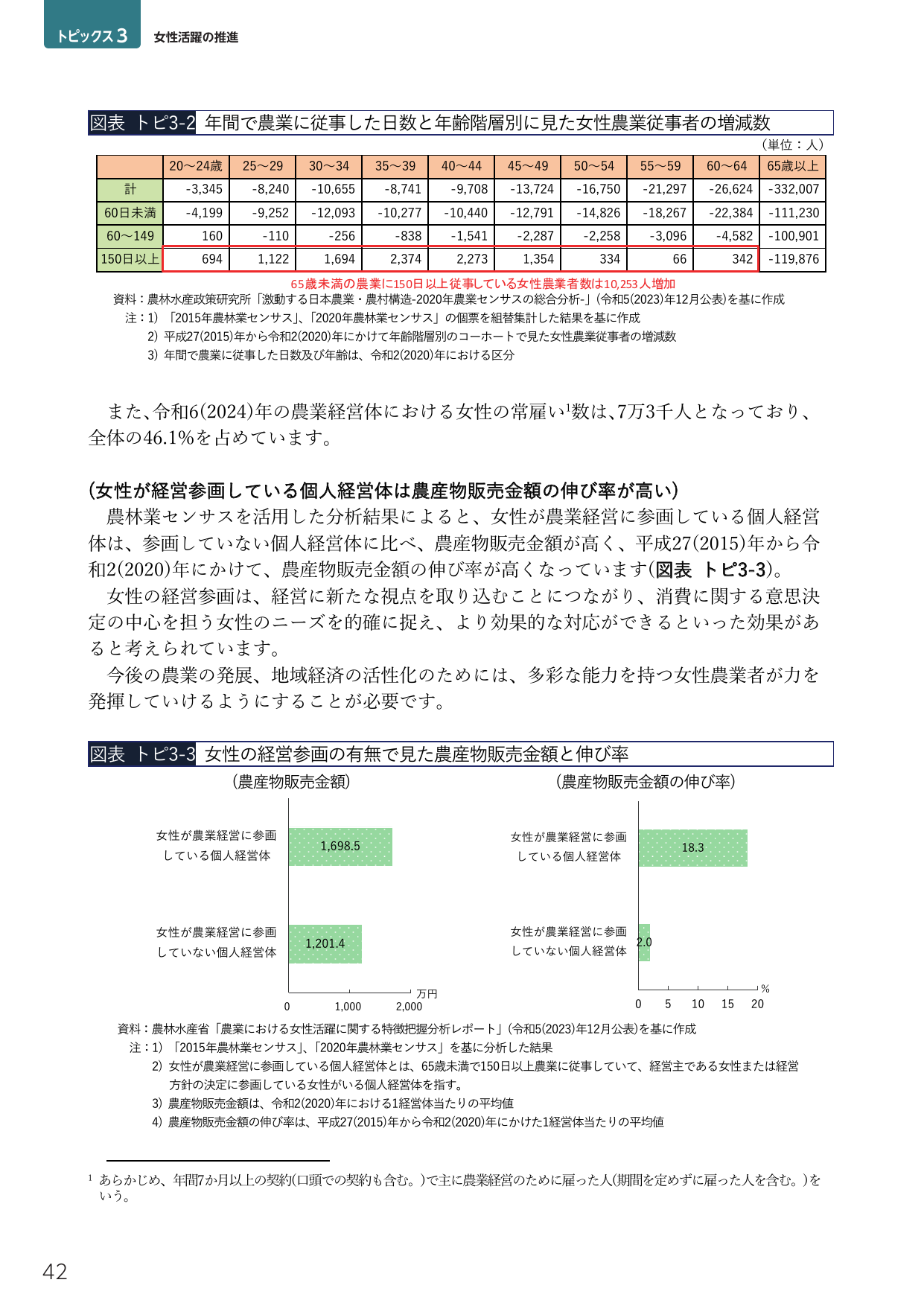 女性活躍の推進