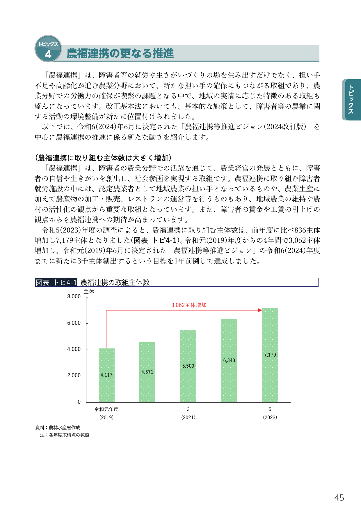 農福連携の更なる推進