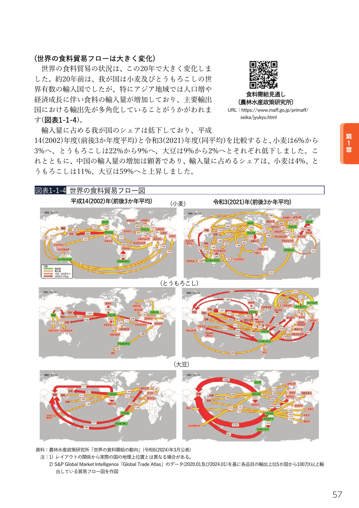 世界の食料貿易フローは大きく変化
